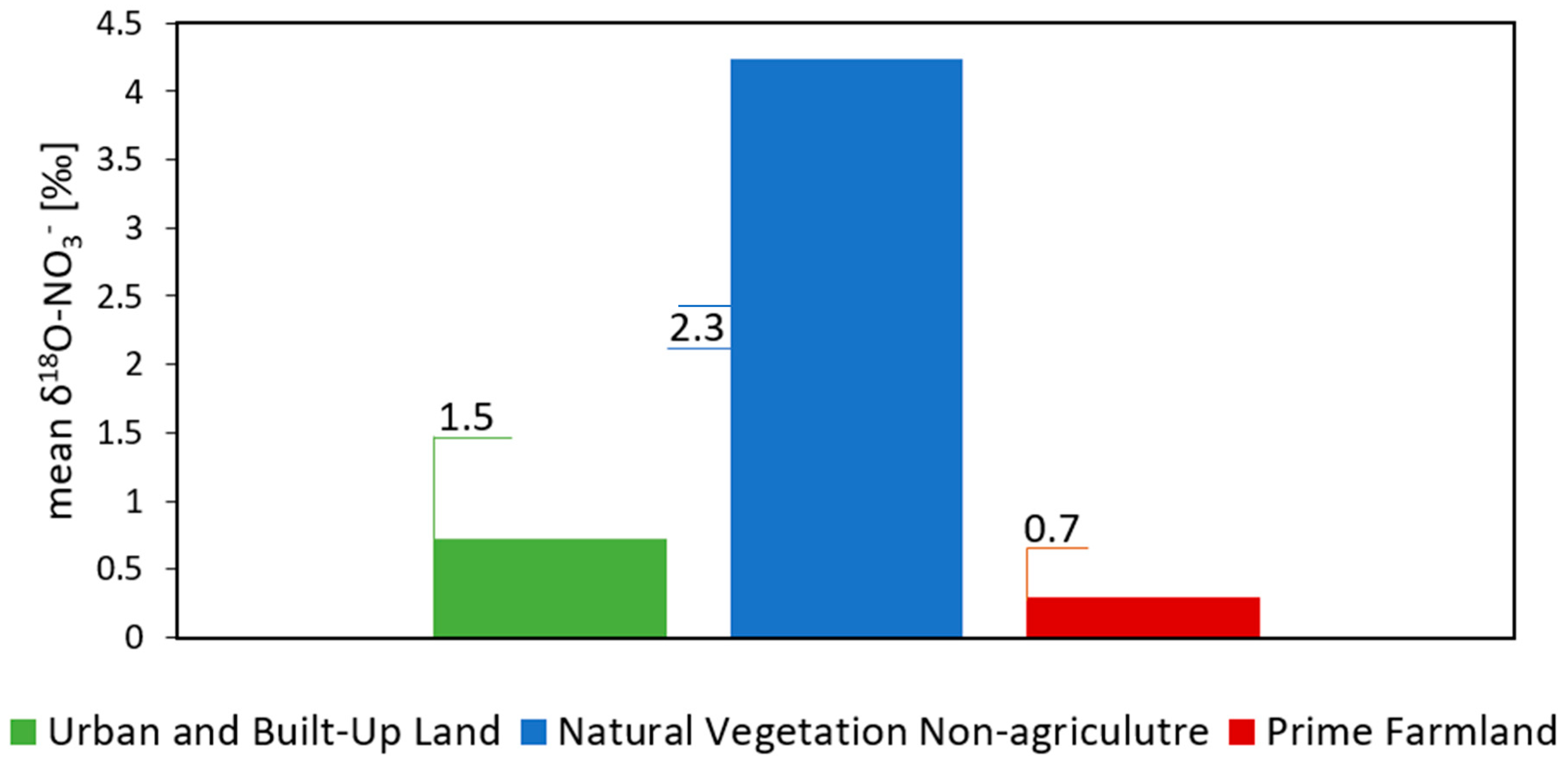 Geosciences 09 00095 g005