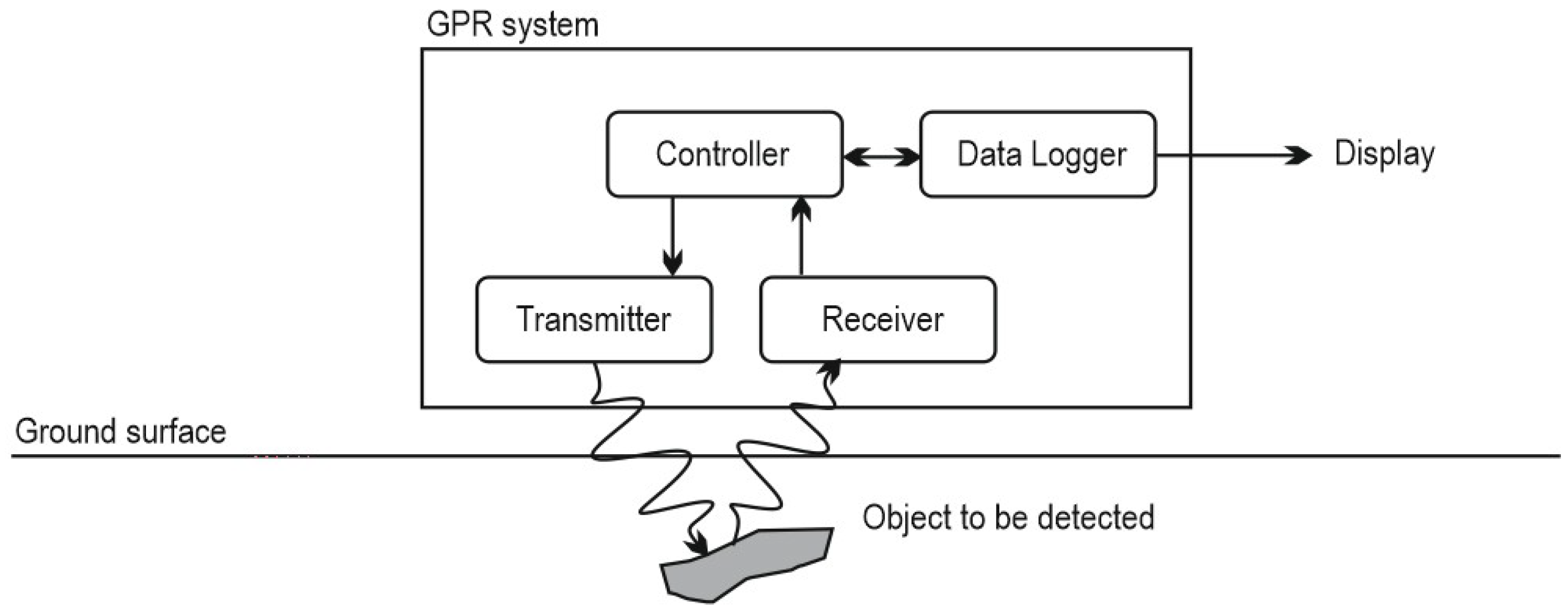 Geosciences 09 00096 g001