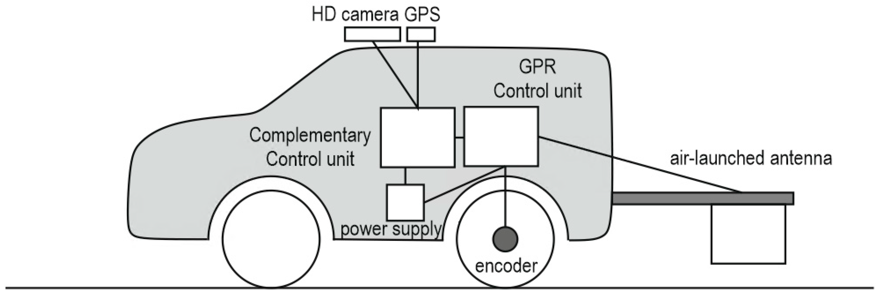 Geosciences 09 00096 g002