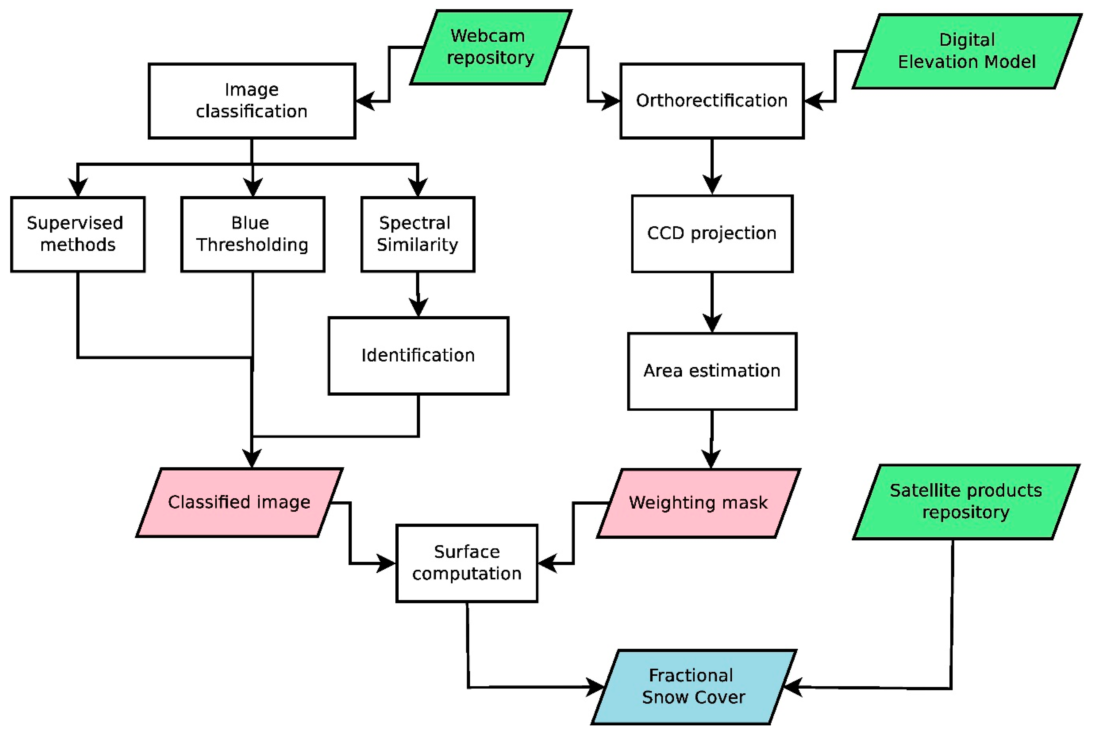 Geosciences 09 00097 g001