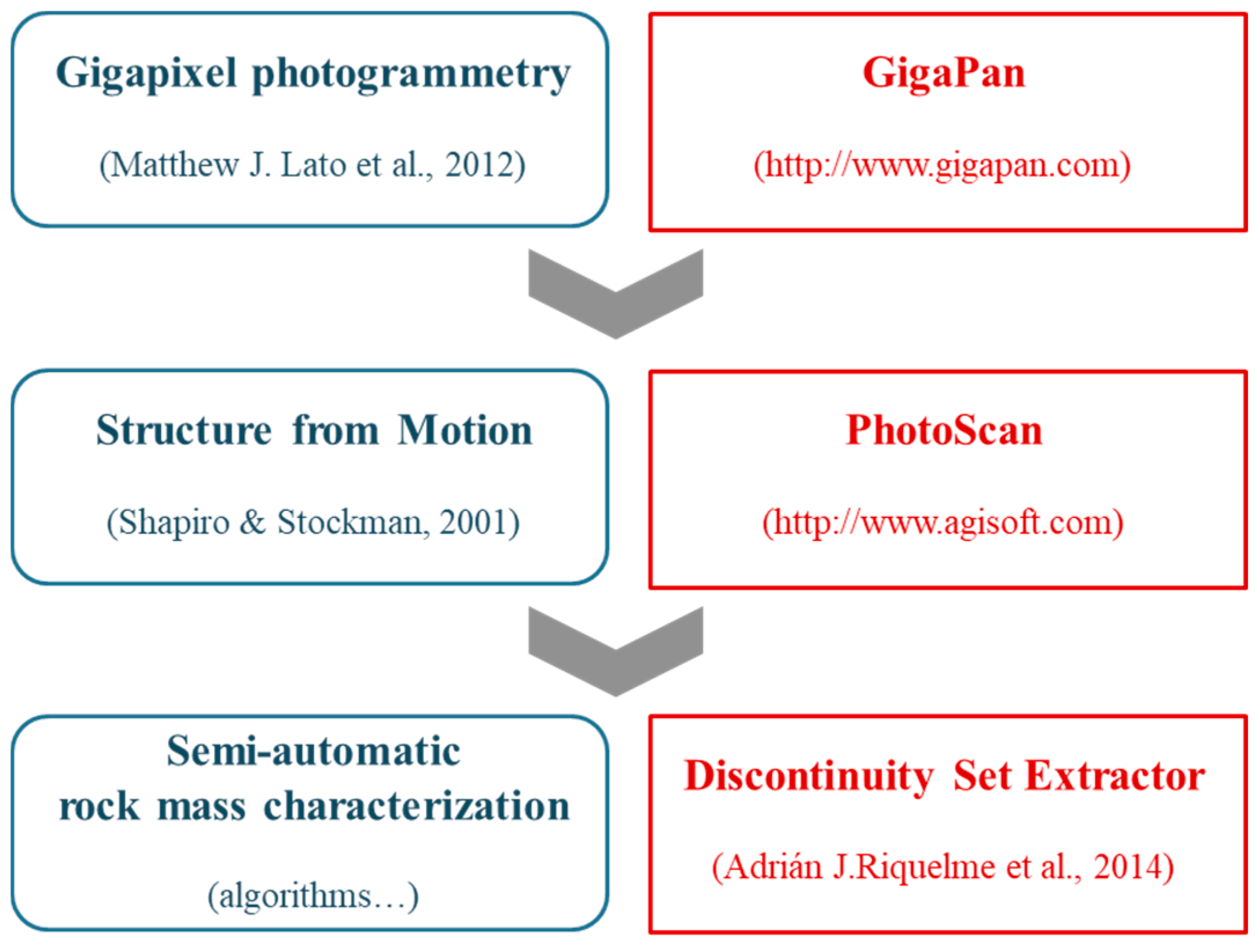 Geosciences 09 00099 g002 Geosciences 09 00099 g002