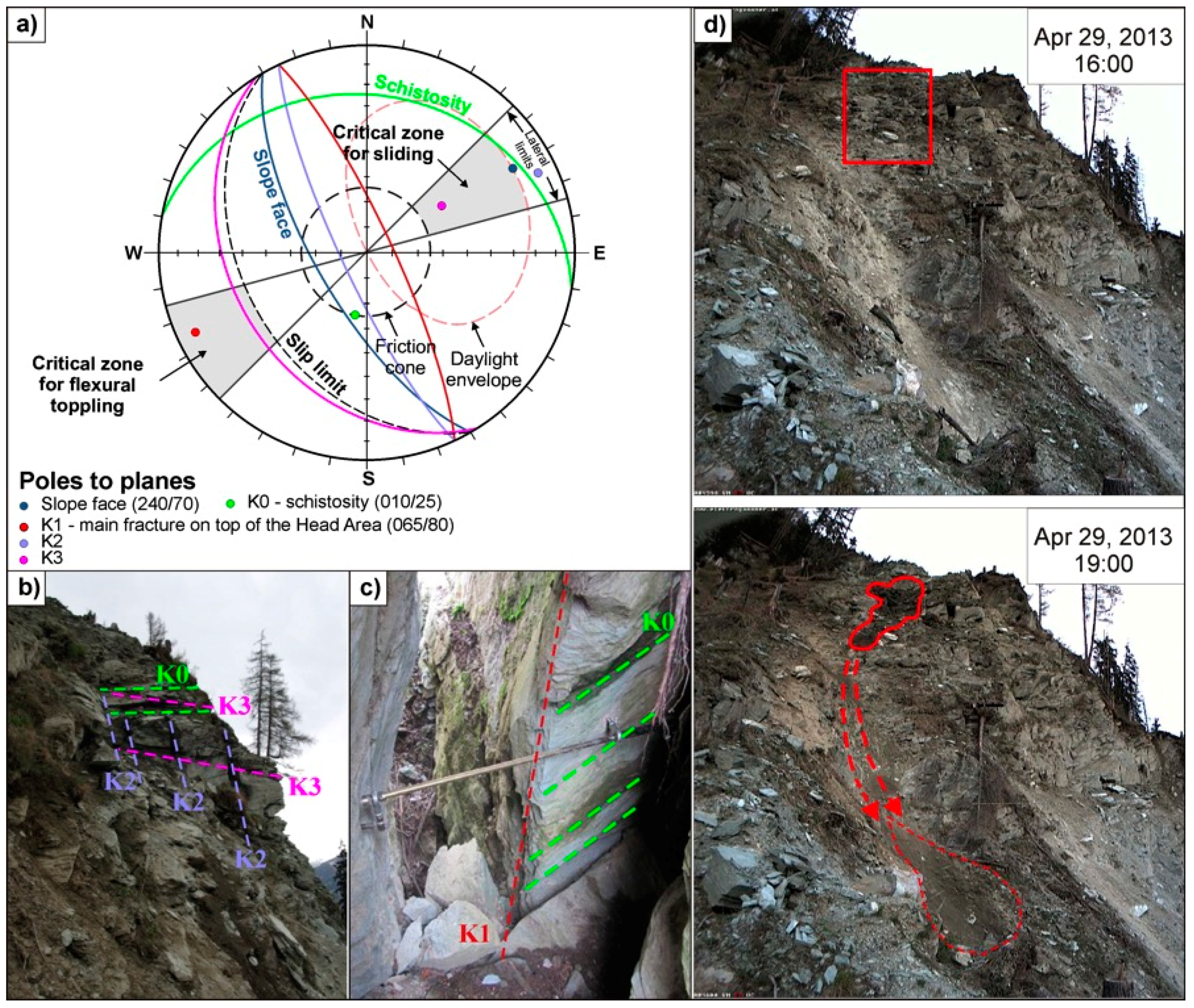 Geosciences 09 00099 g006 Geosciences 09 00099 g006