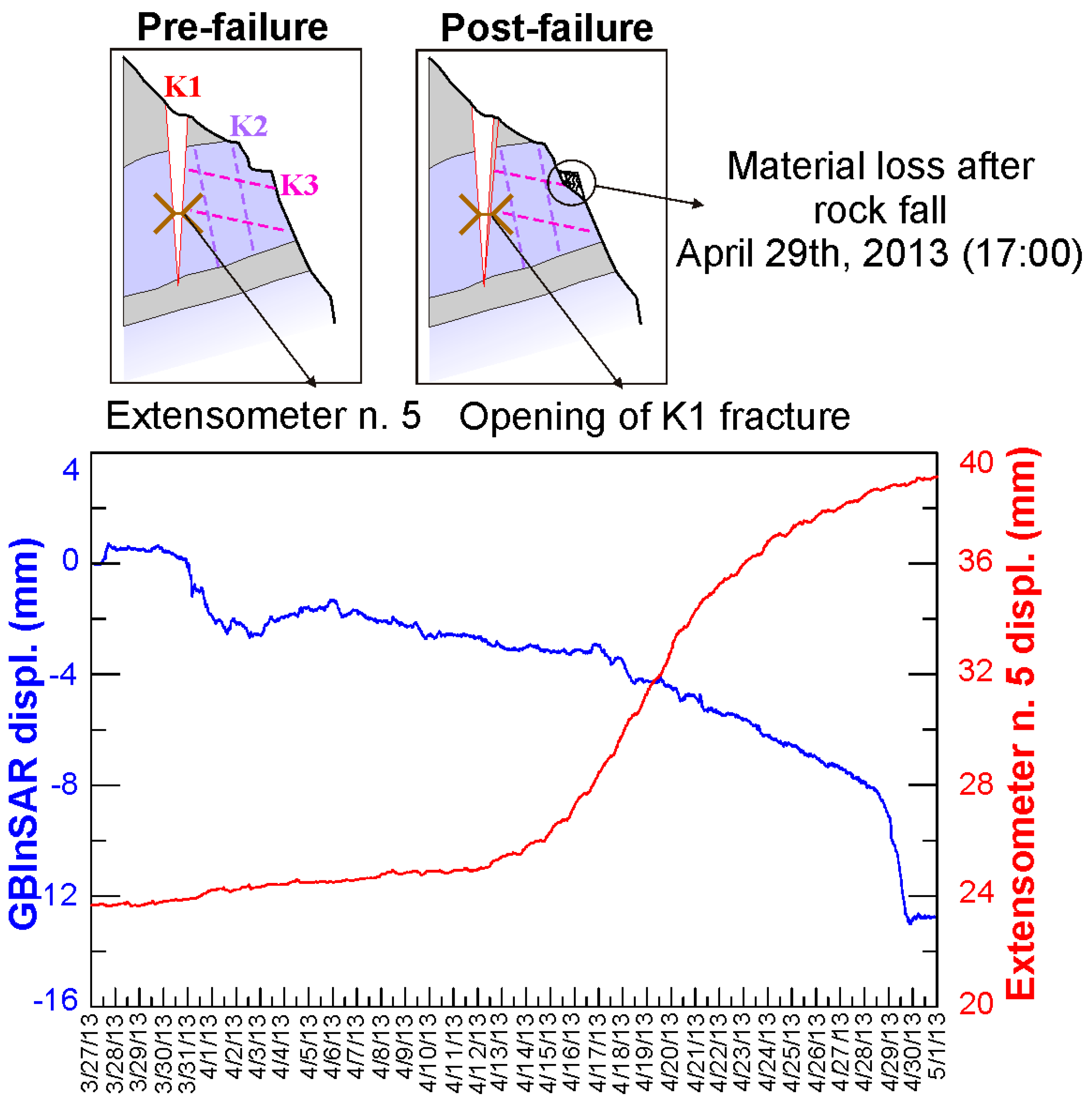 Geosciences 09 00099 g007 Geosciences 09 00099 g007