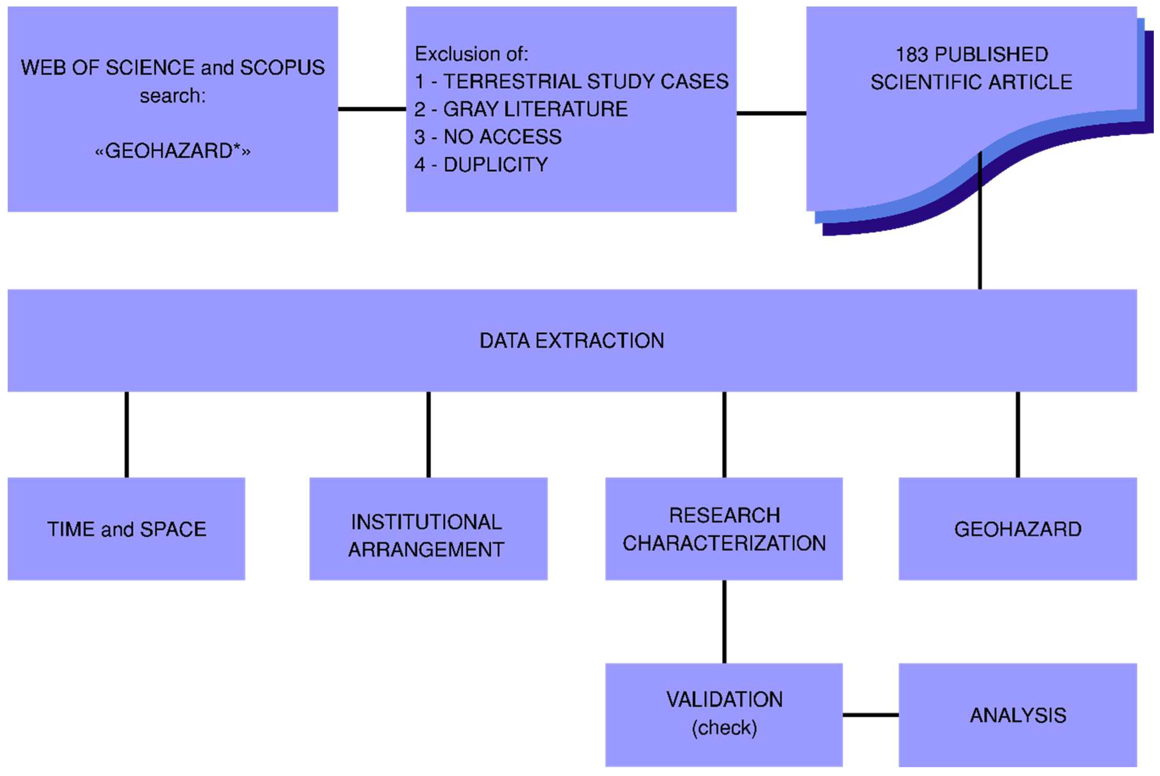 Geosciences 09 00100 g001