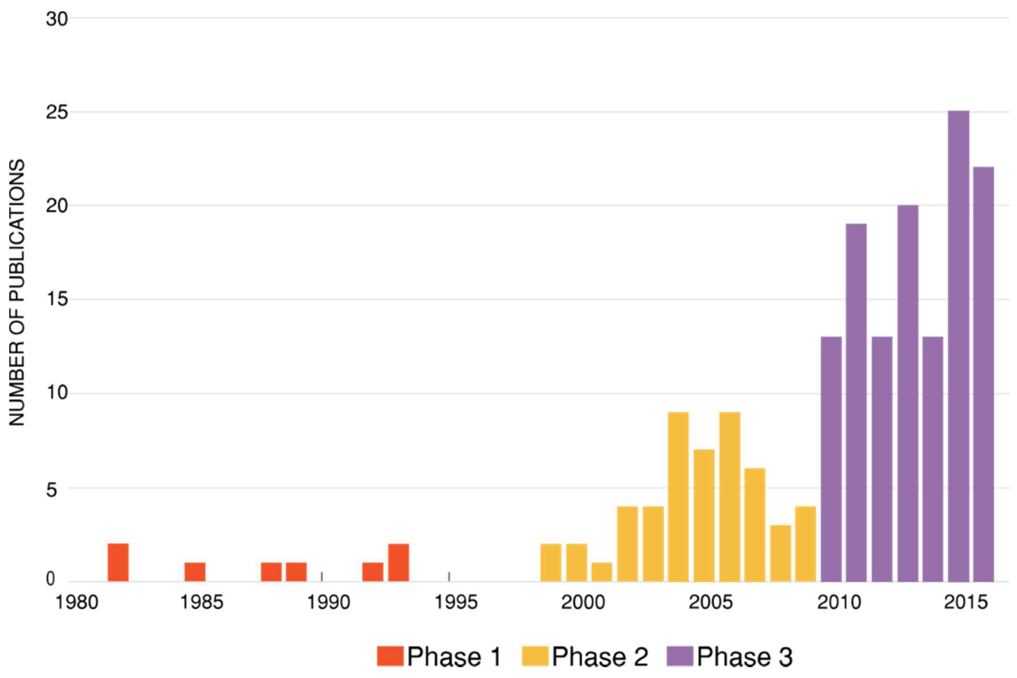 Geosciences 09 00100 g003