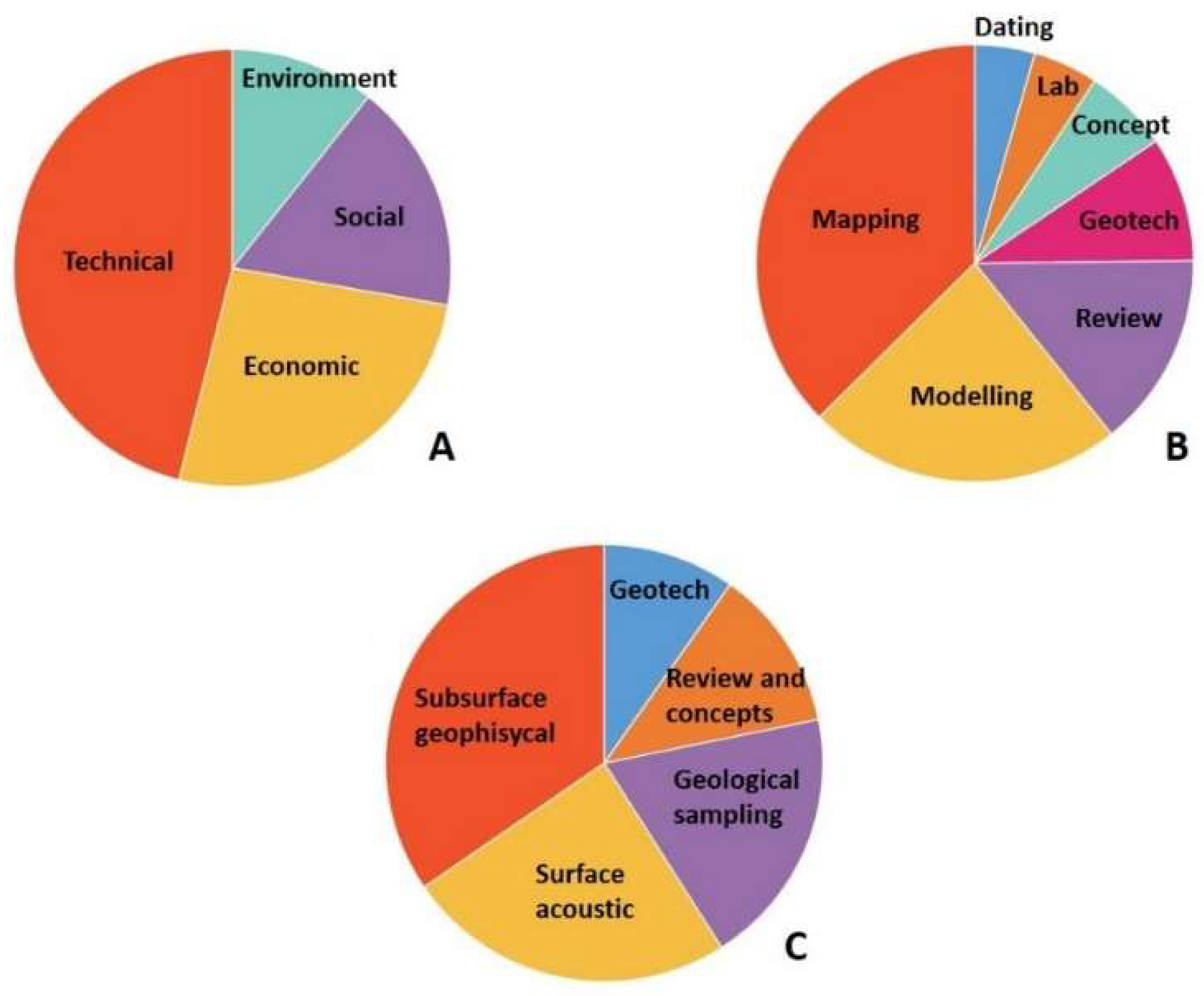 Geosciences 09 00100 g012