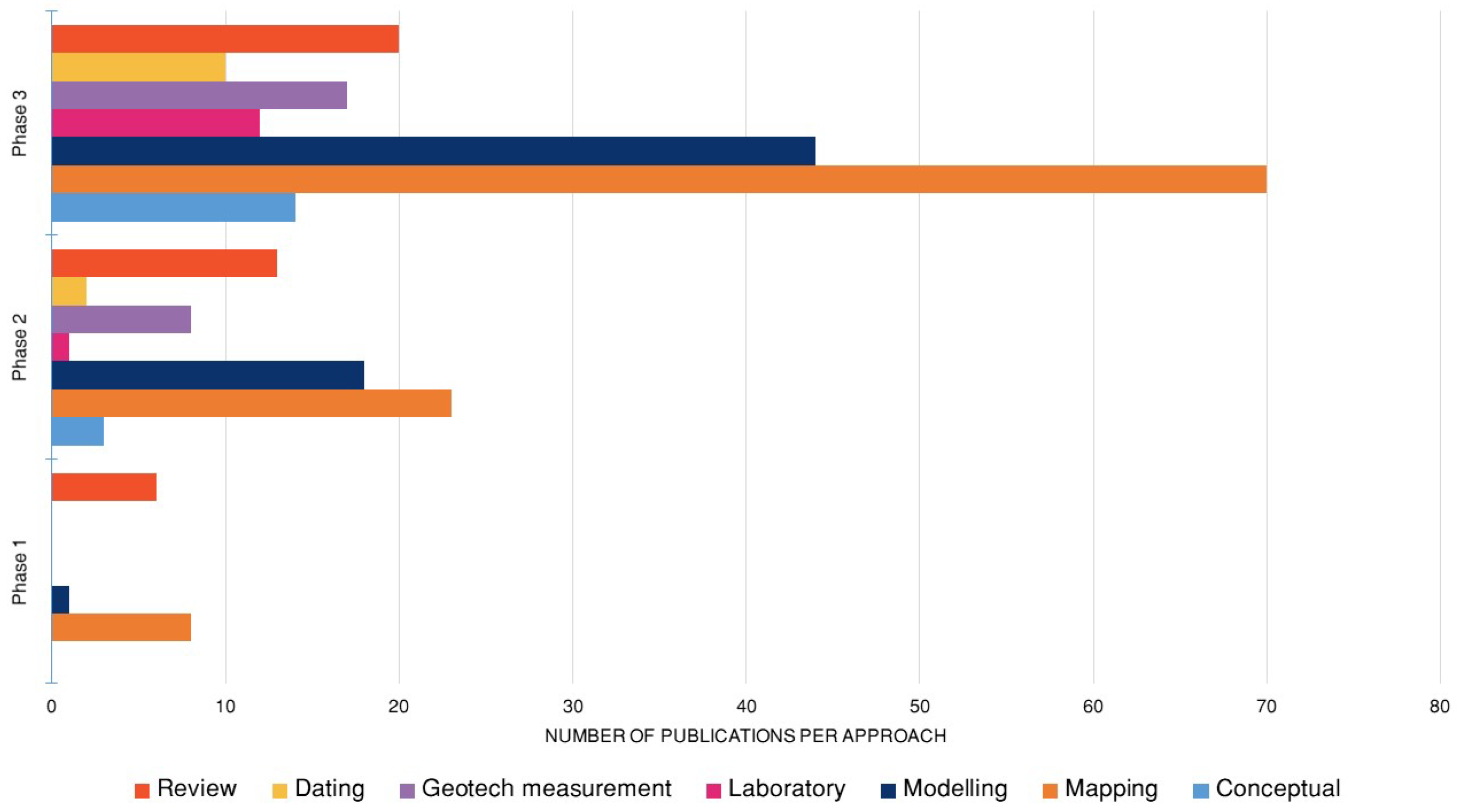 Geosciences 09 00100 g014