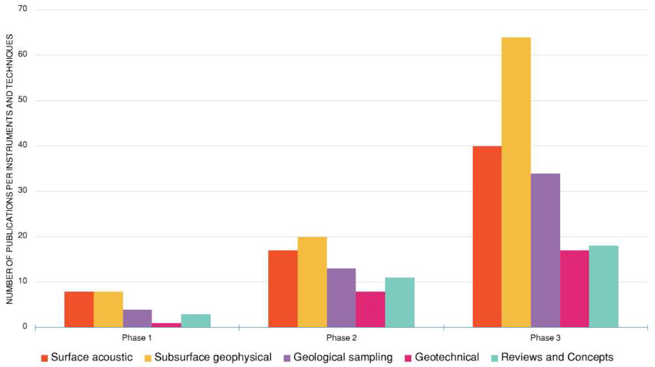 Geosciences 09 00100 g015