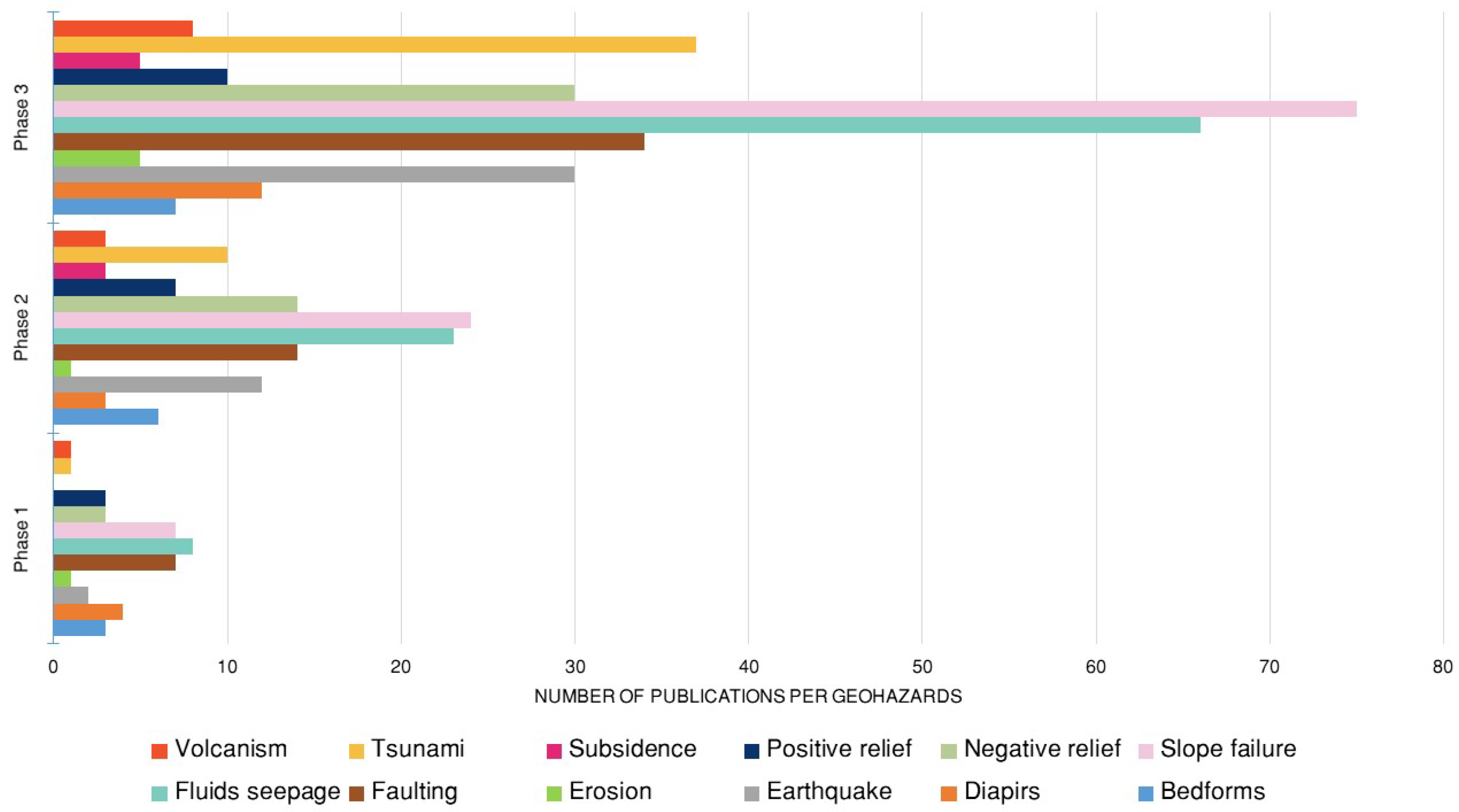 Geosciences 09 00100 g018