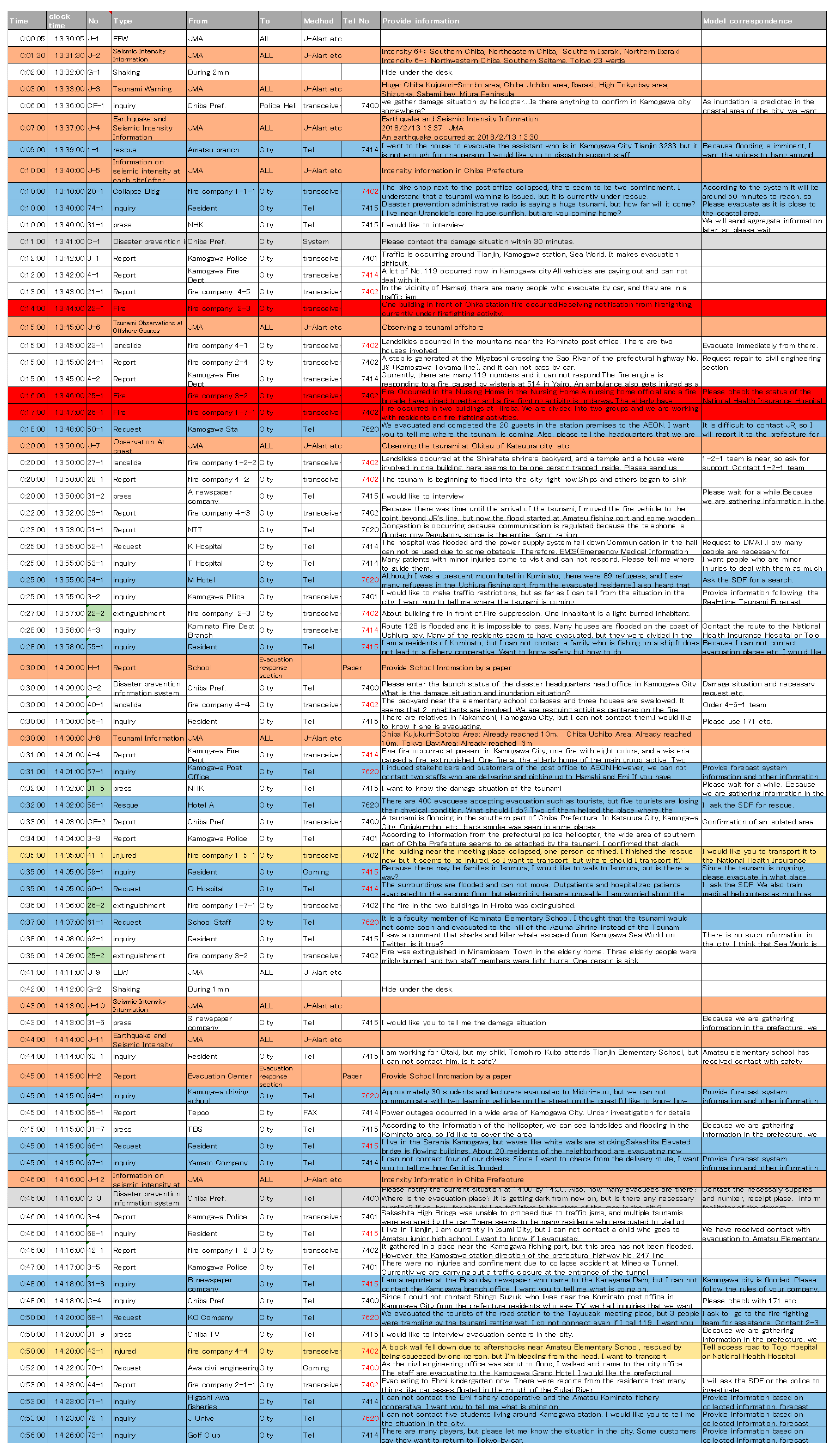 Geosciences 09 00102 g006