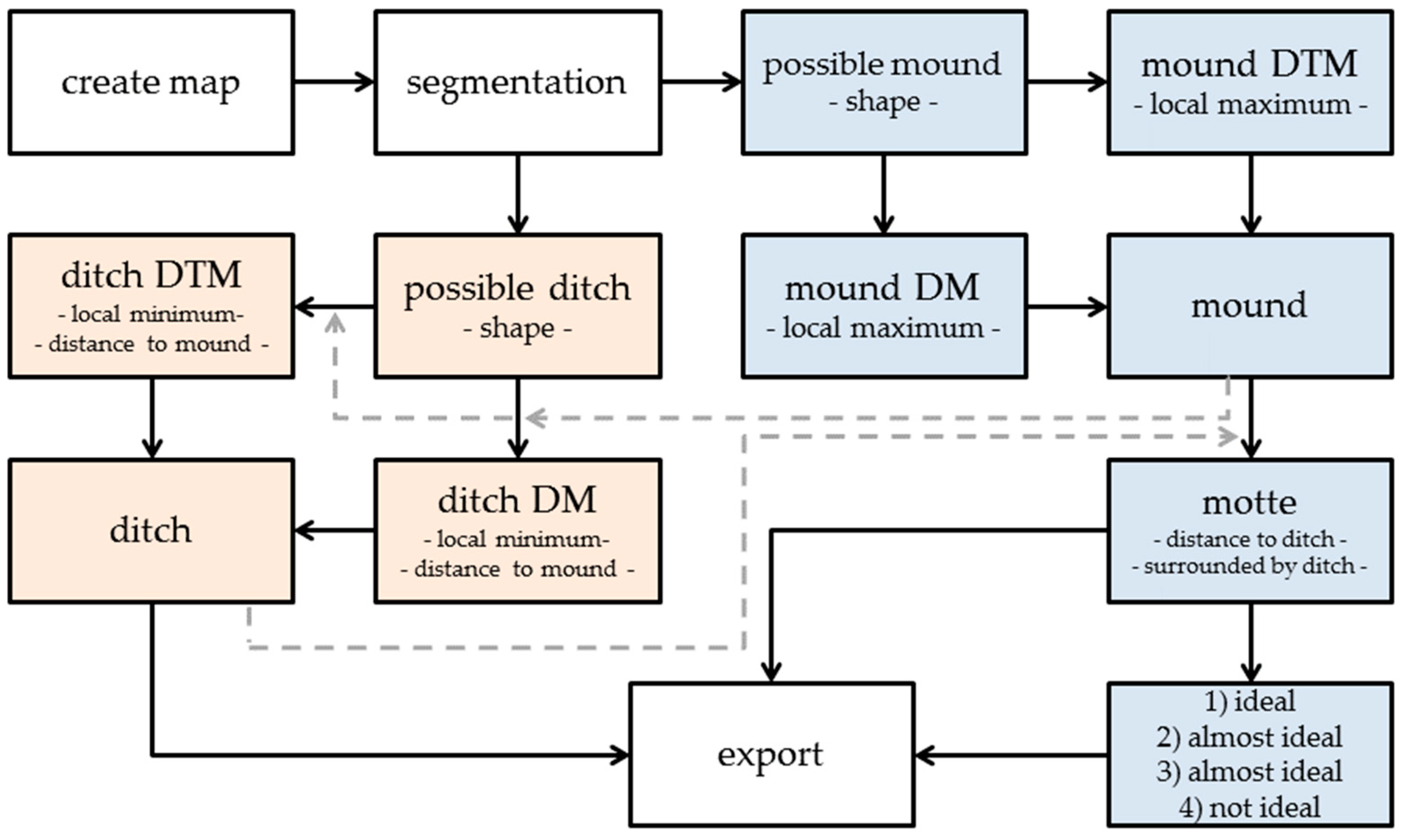 Geosciences 09 00109 g011