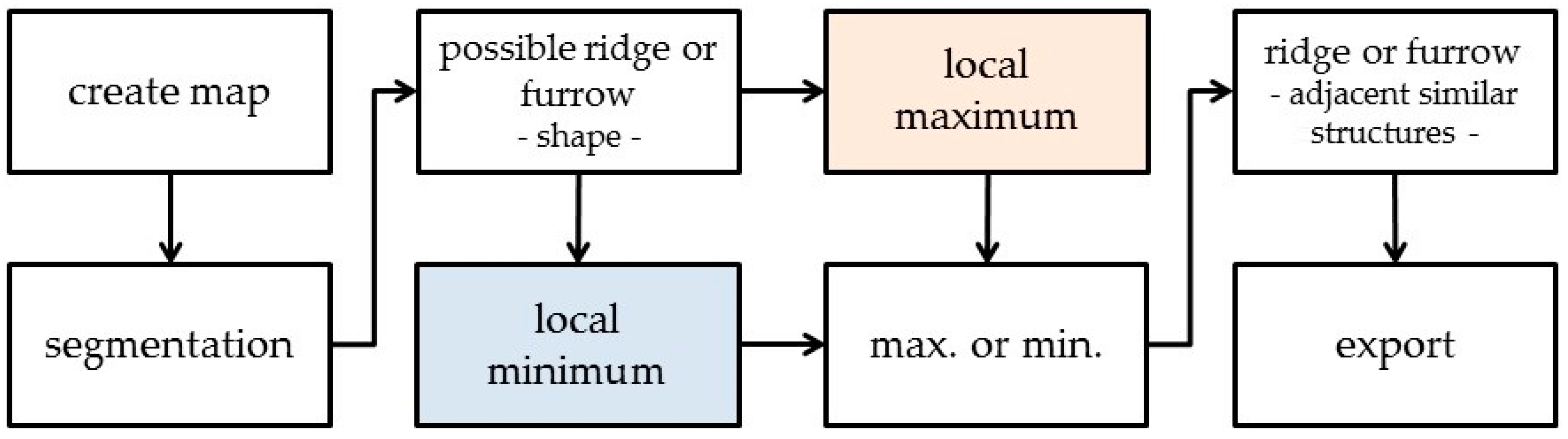Geosciences 09 00109 g012