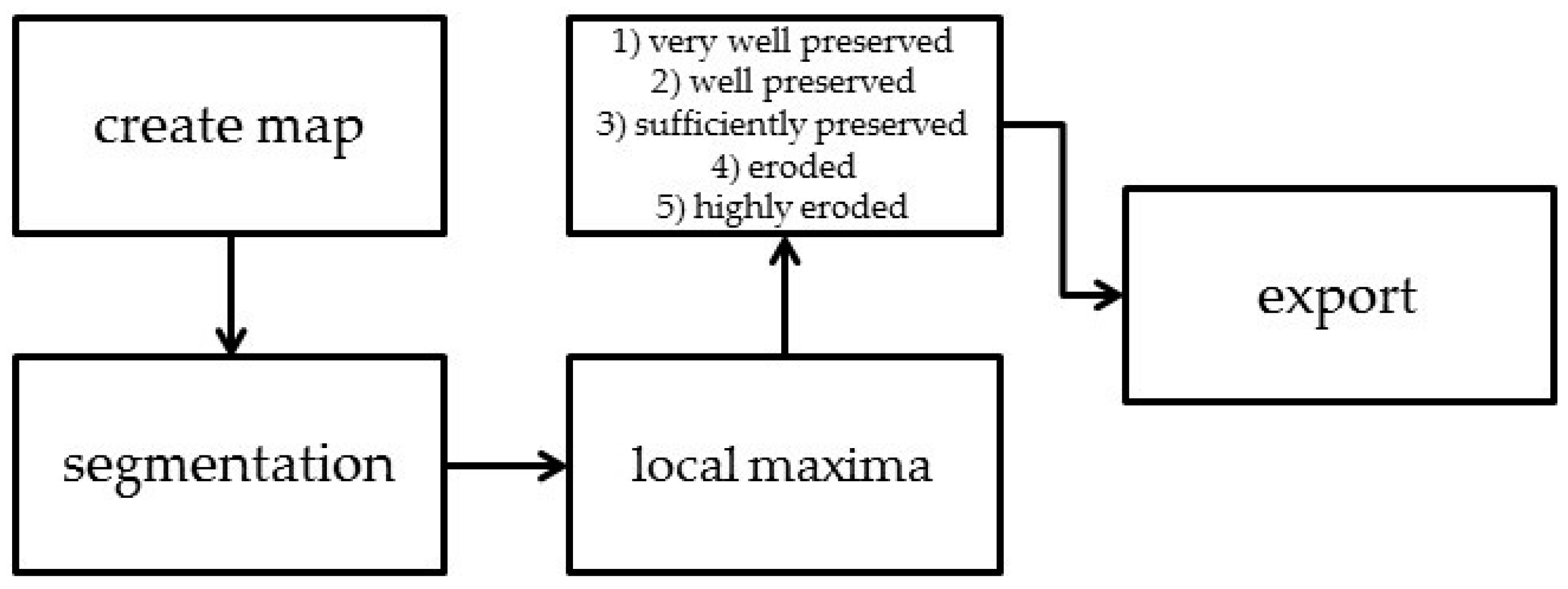 Geosciences 09 00109 g013