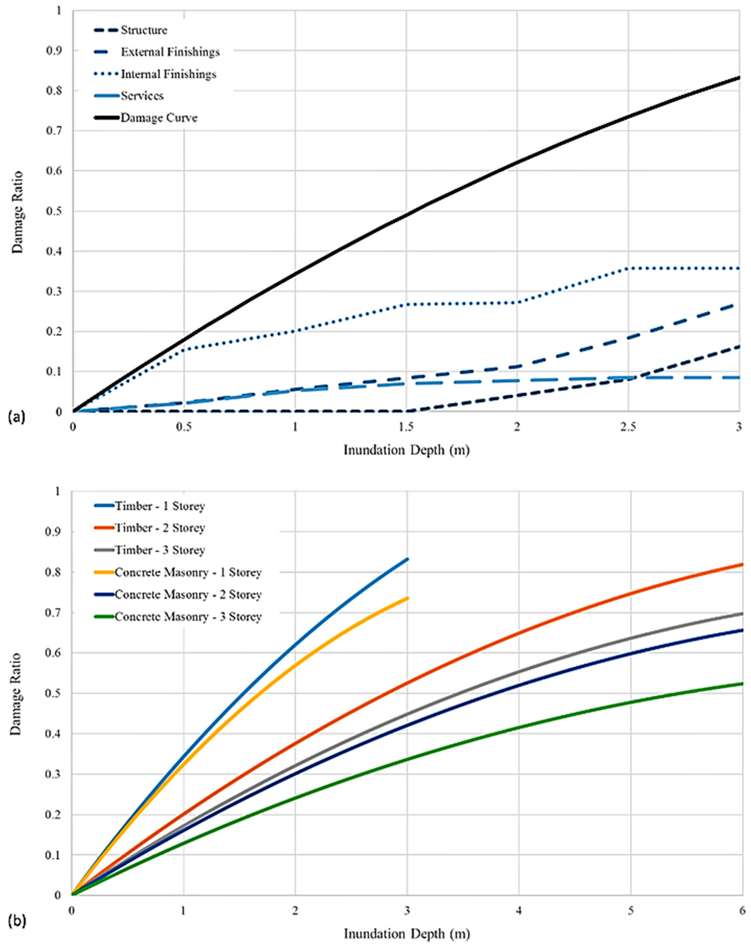 Geosciences 09 00113 g003