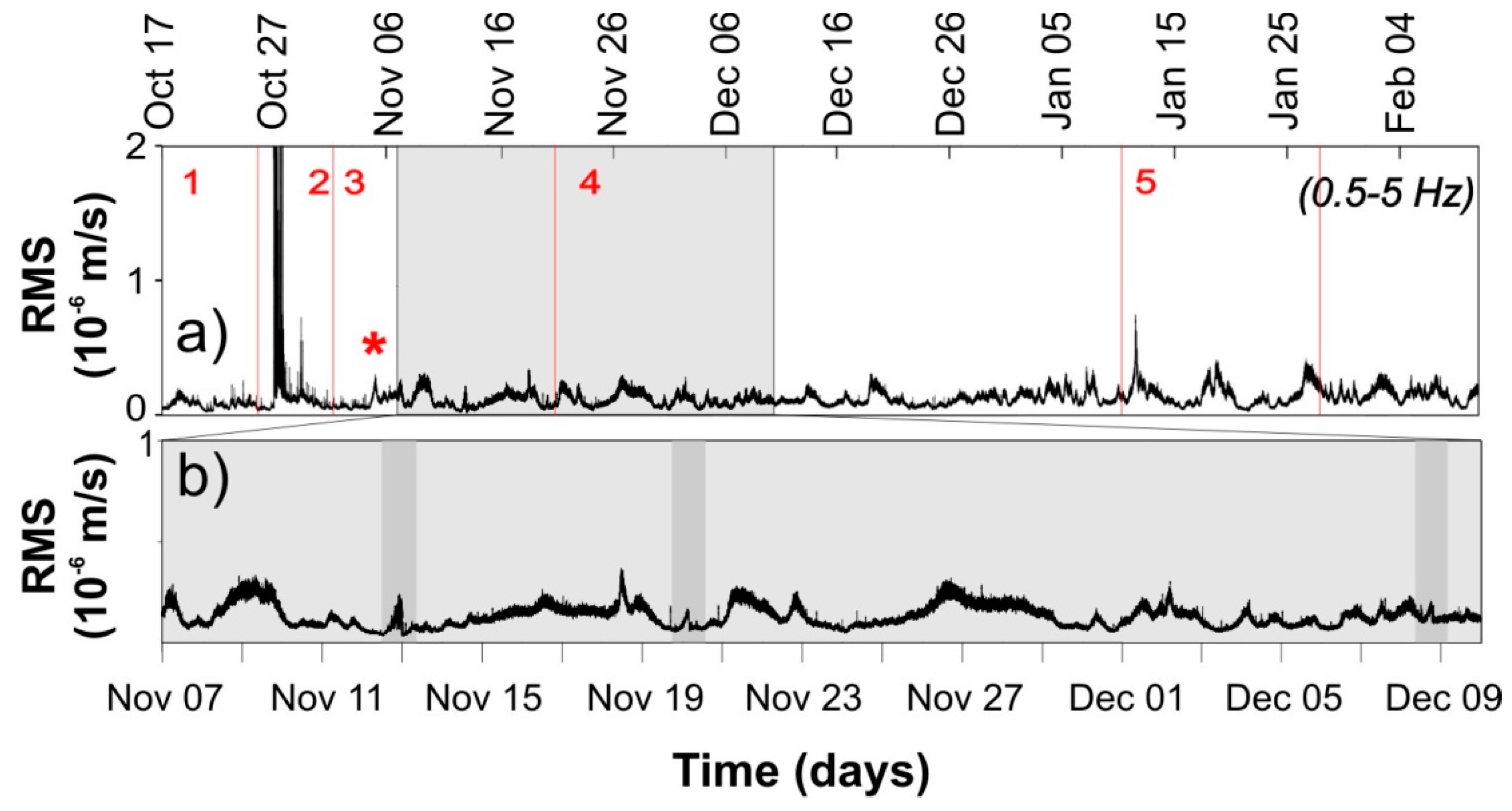 Geosciences 09 00115 g003