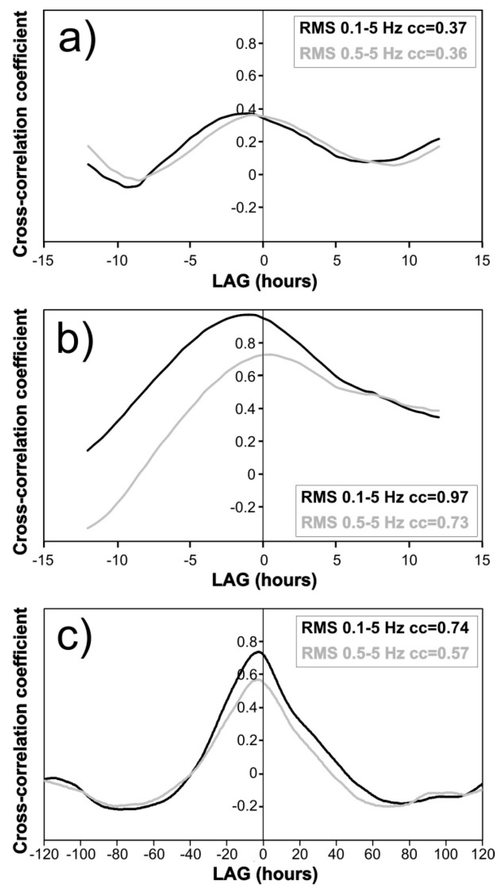 Geosciences 09 00115 g005