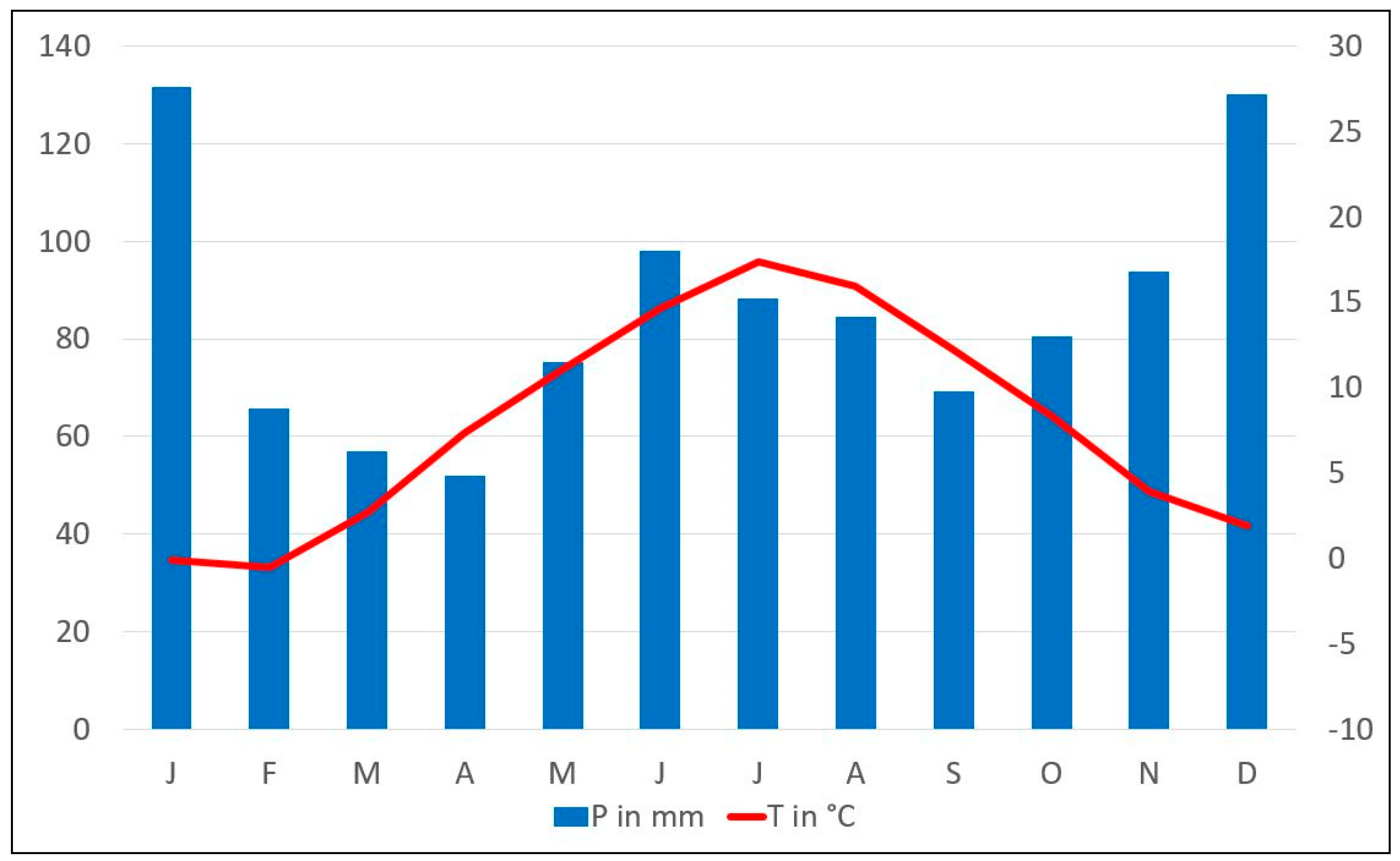Geosciences 09 00118 g002