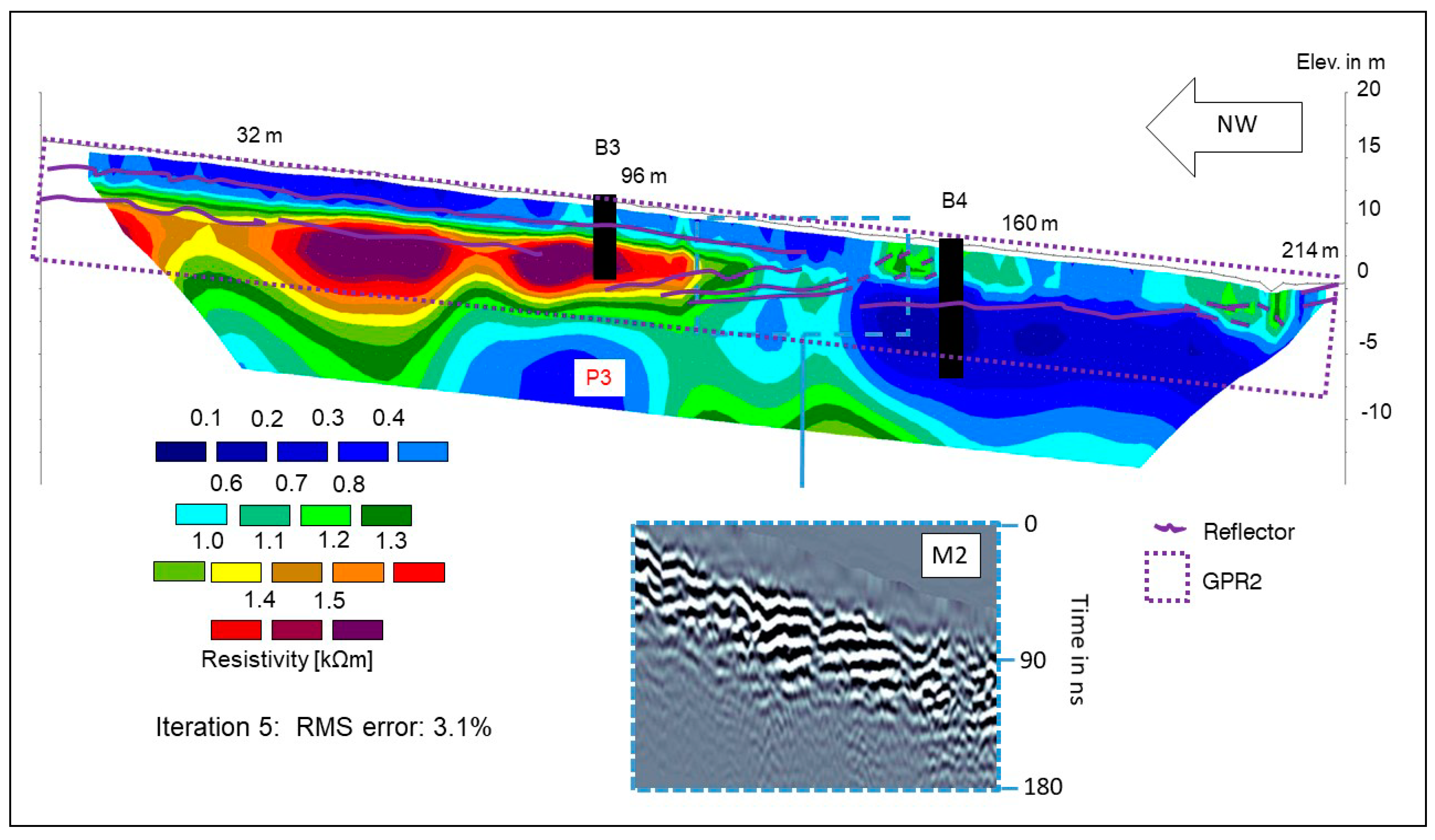 Geosciences 09 00118 g007