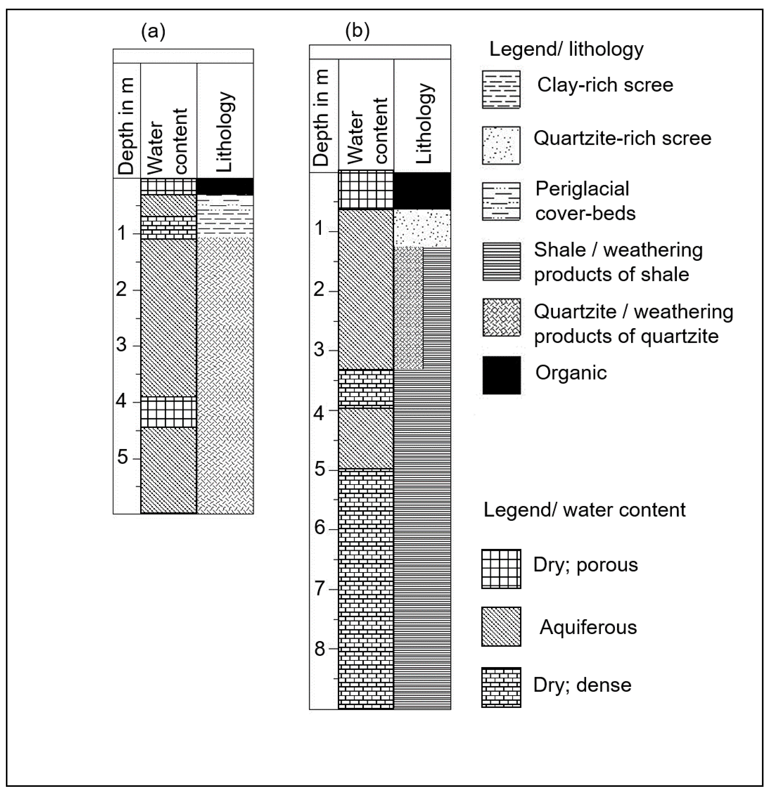 Geosciences 09 00118 g008
