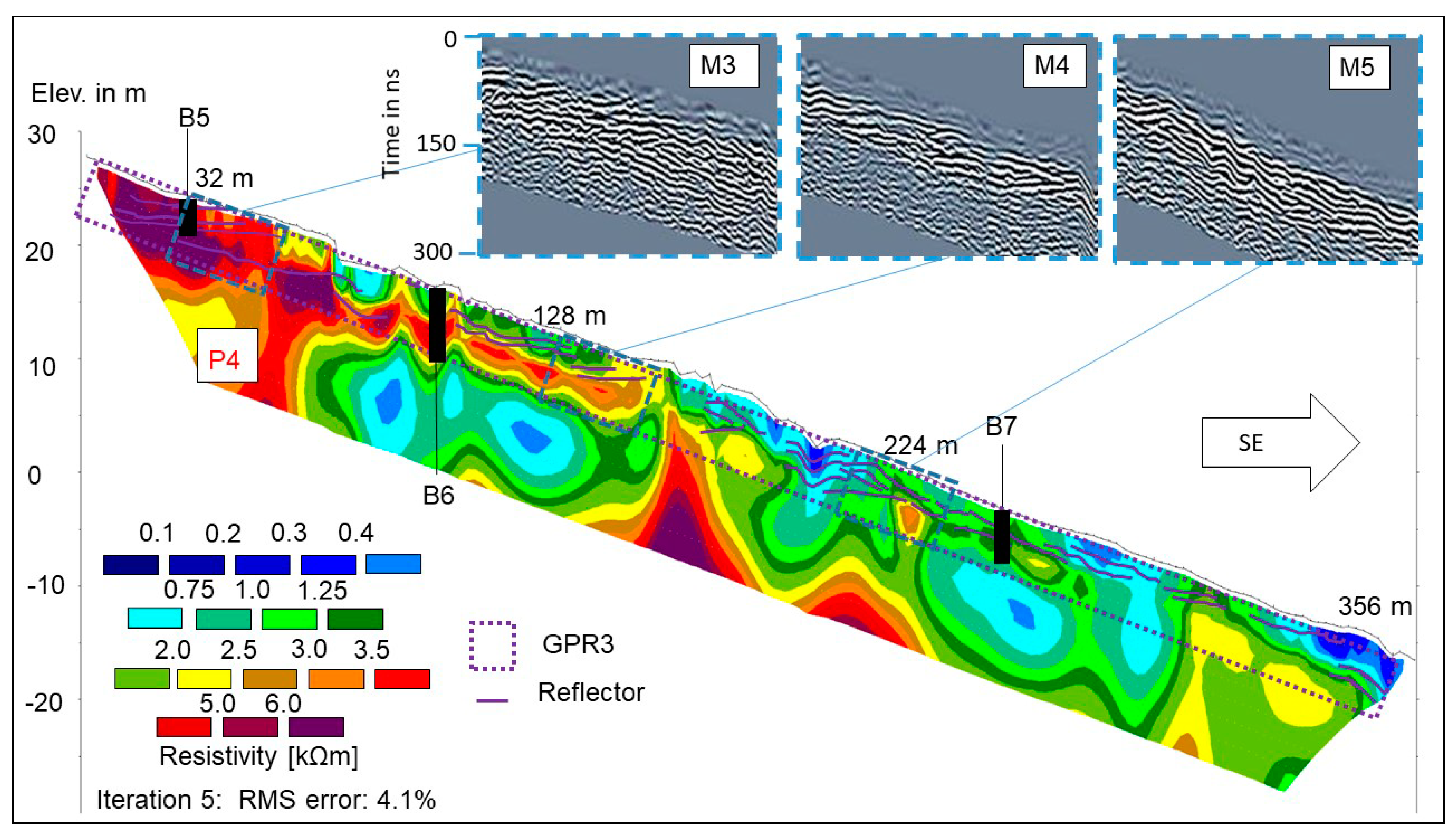 Geosciences 09 00118 g010