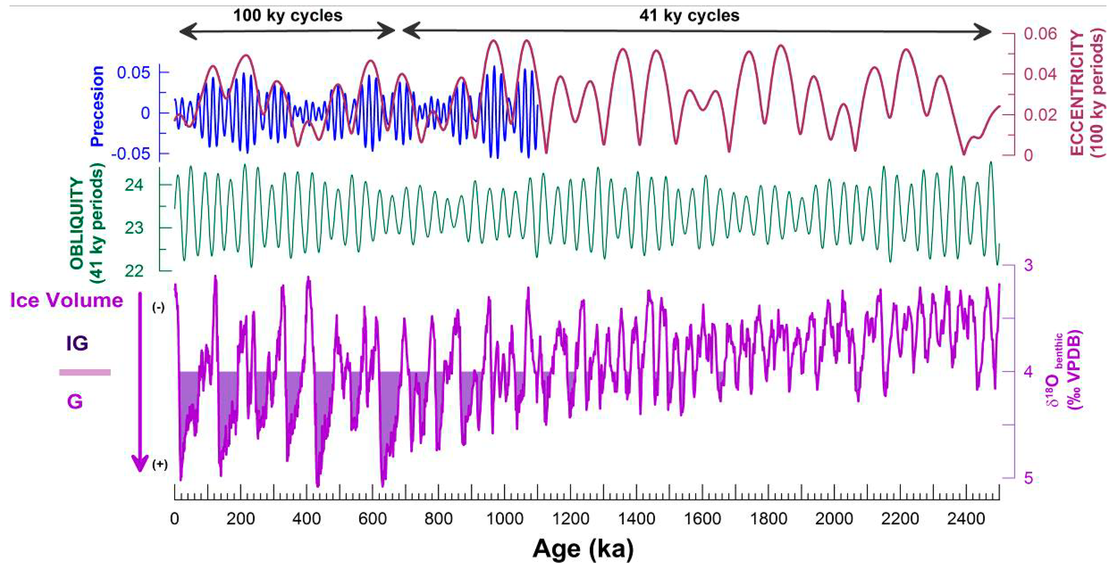 Geosciences 09 00119 g001