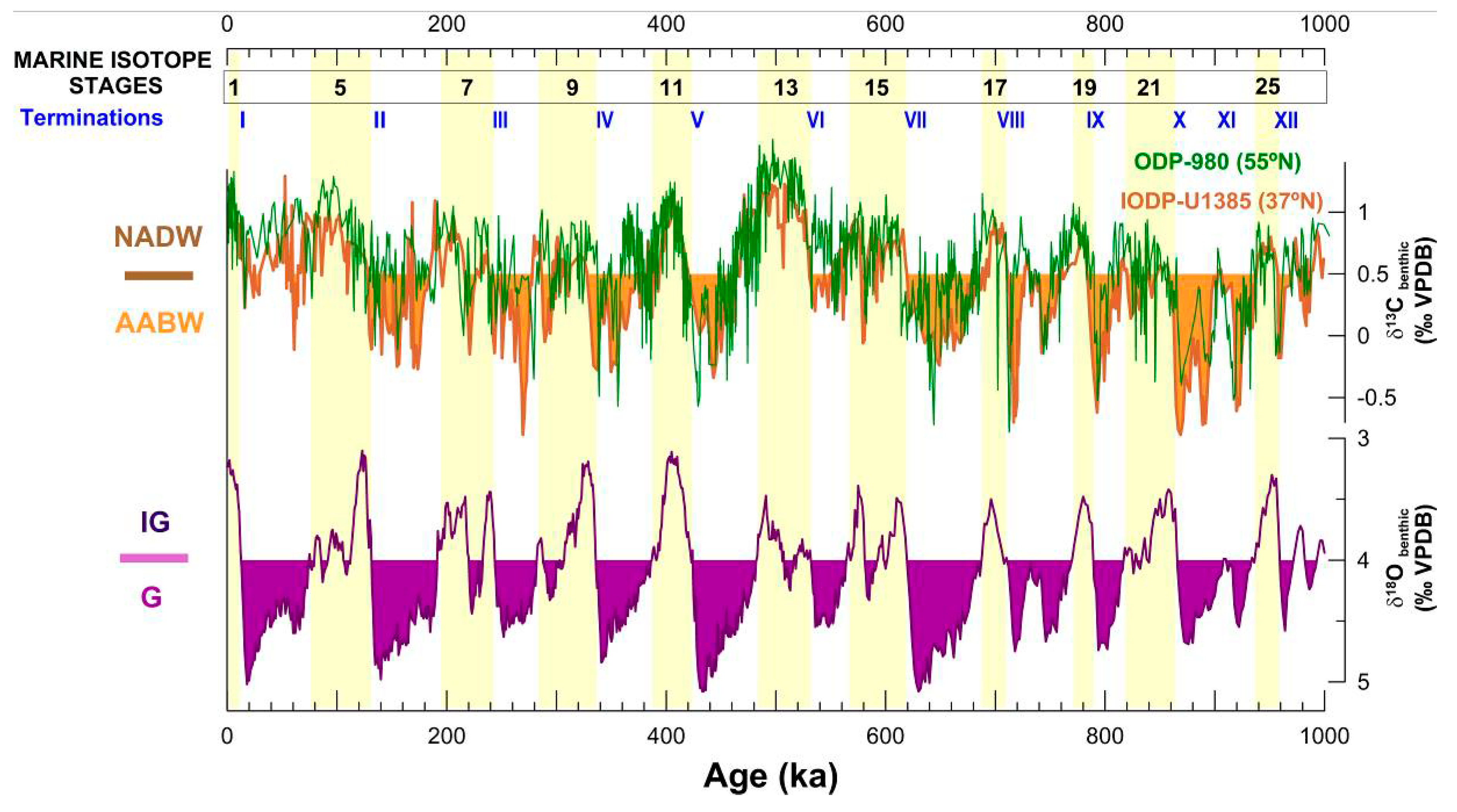 Geosciences 09 00119 g008