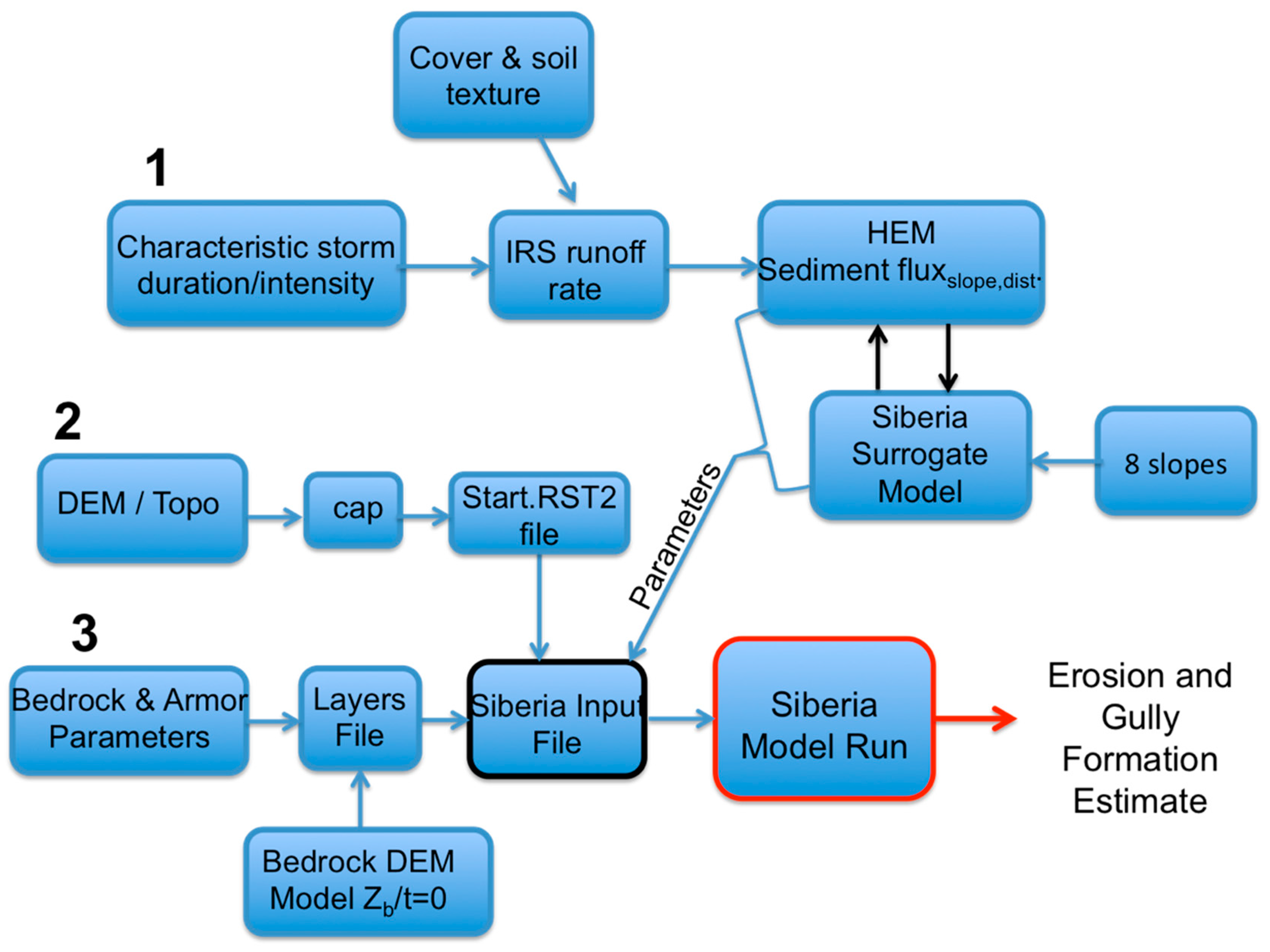 Geosciences 09 00120 g002 Geosciences 09 00120 g002