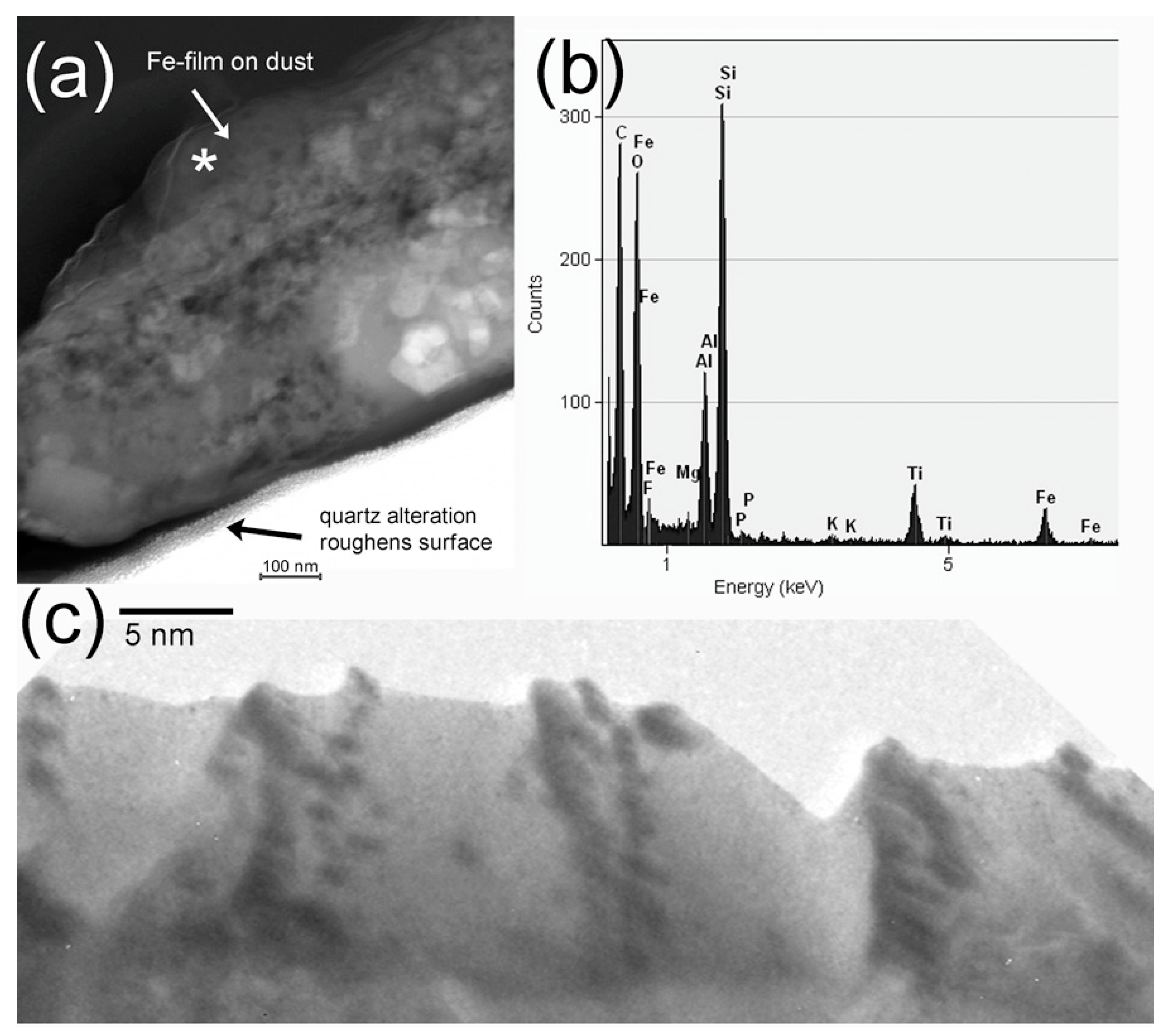 Geosciences 09 00121 g003