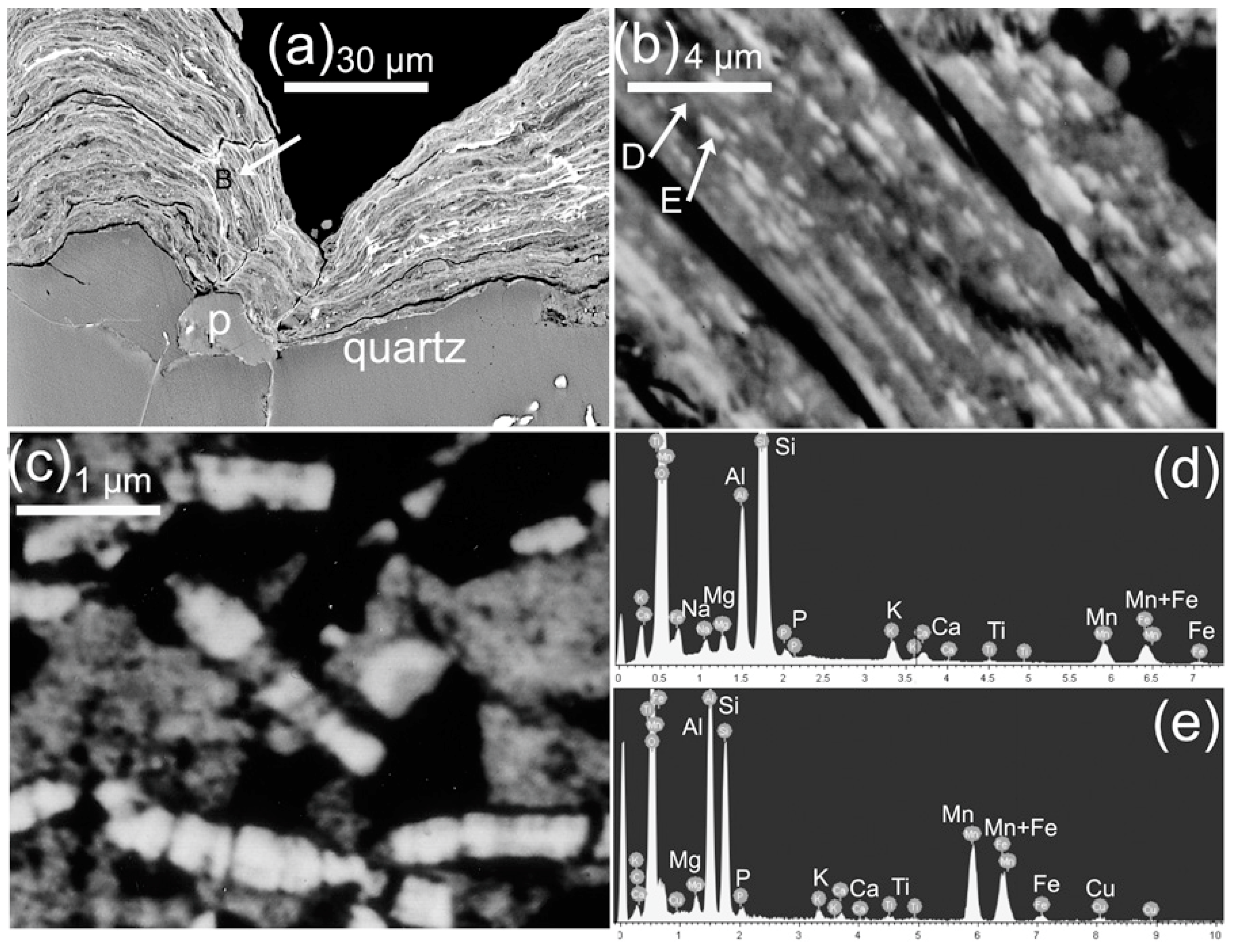 Geosciences 09 00121 g008