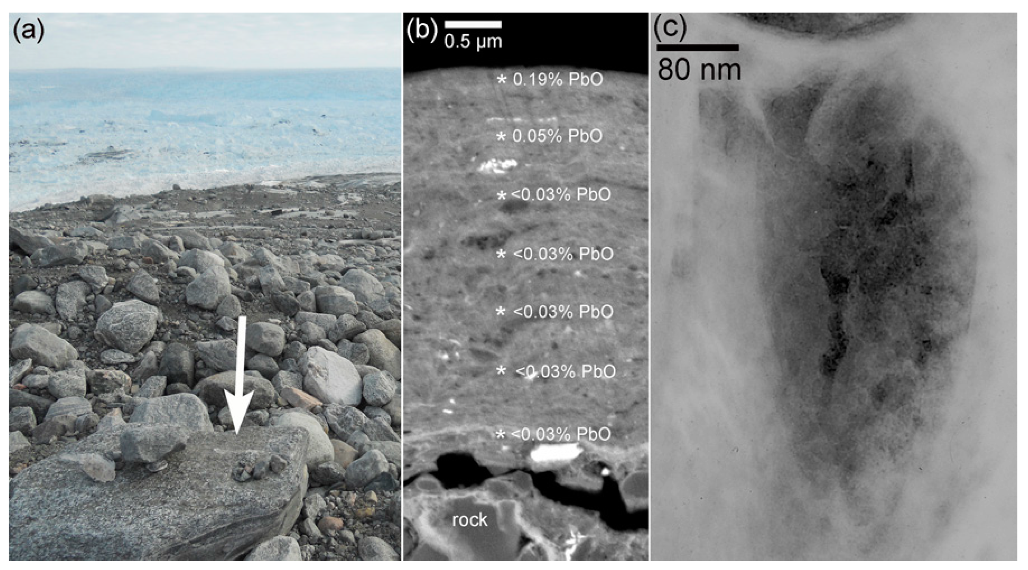 Geosciences 09 00121 g013
