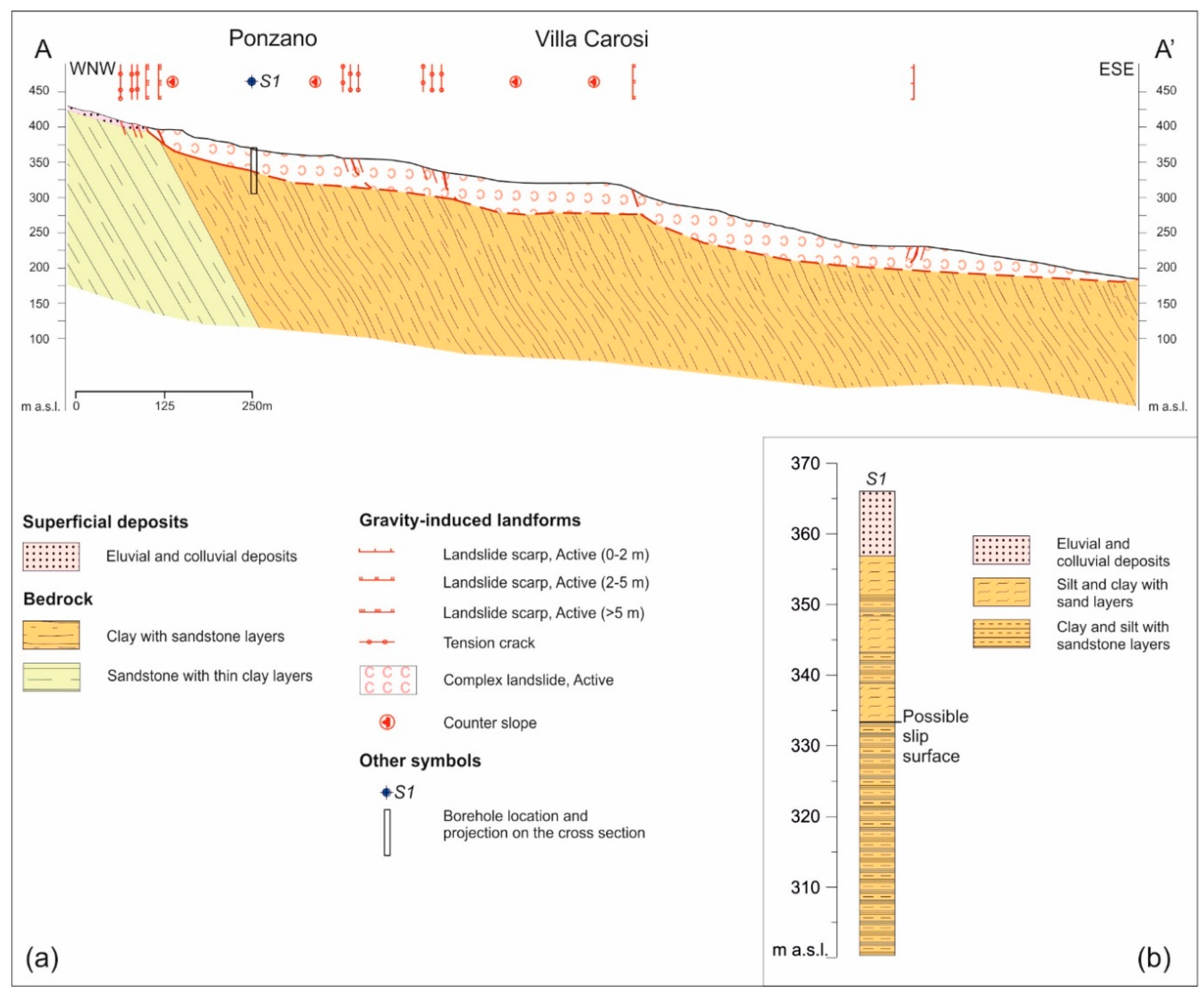 Geosciences 09 00122 g009