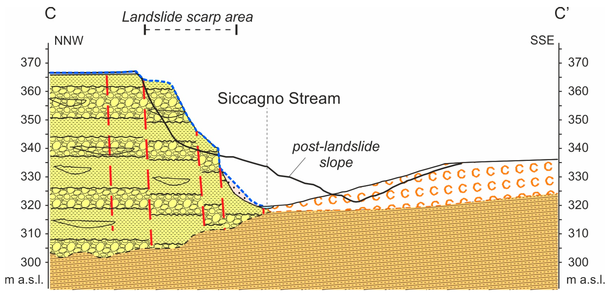 Geosciences 09 00122 g017