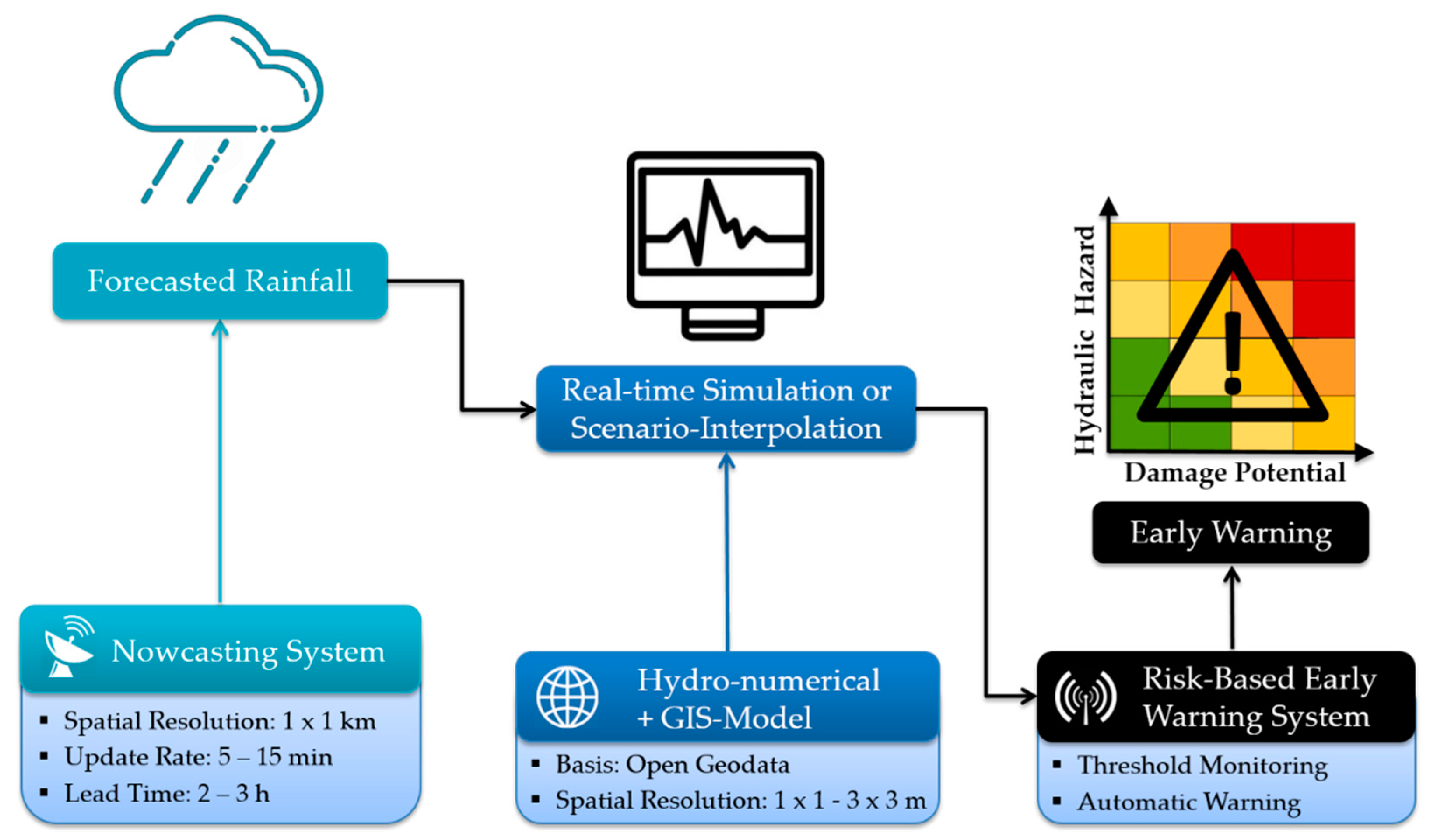 Geosciences 09 00127 g001 Geosciences 09 00127 g001