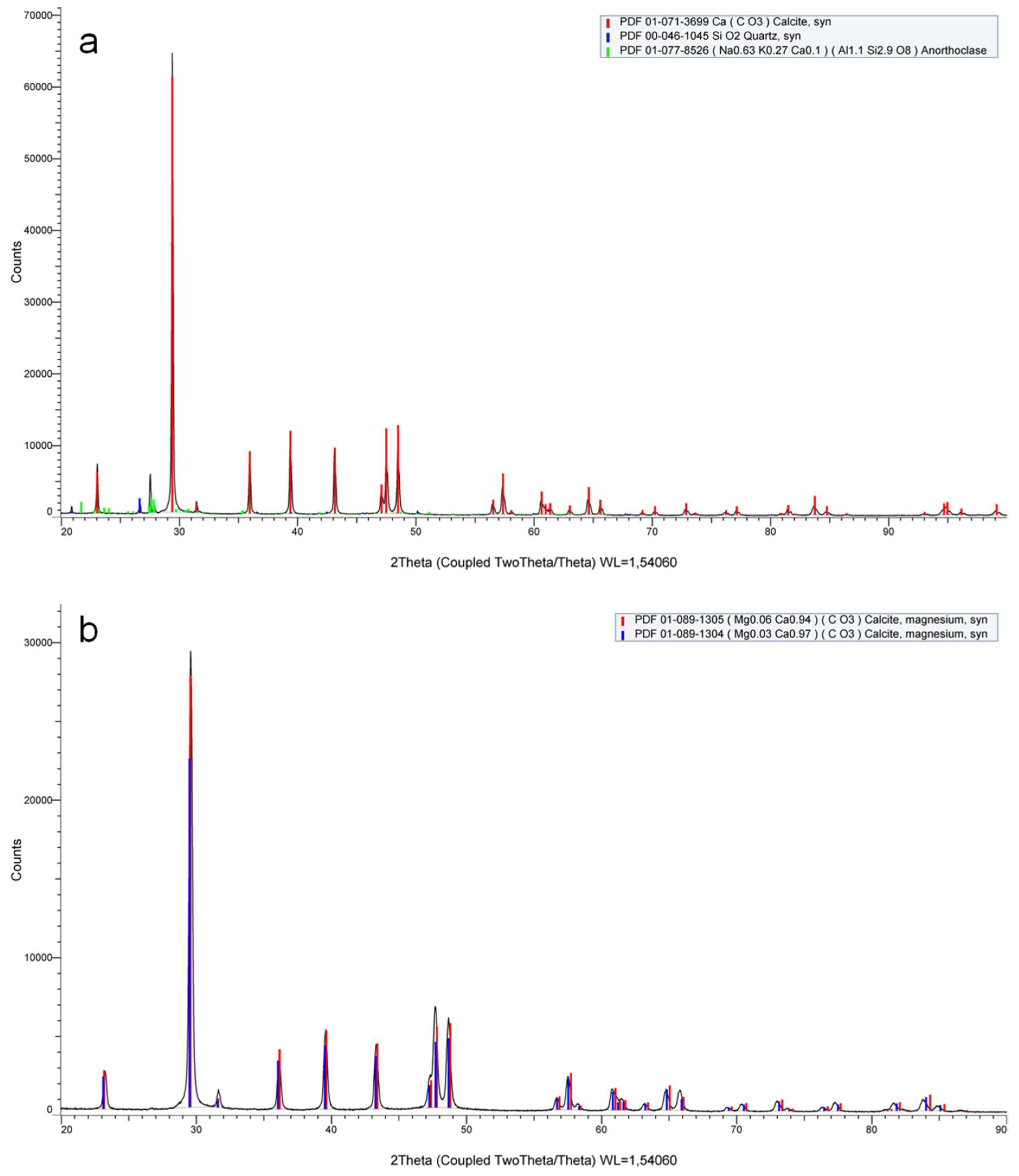 Geosciences 09 00128 g002