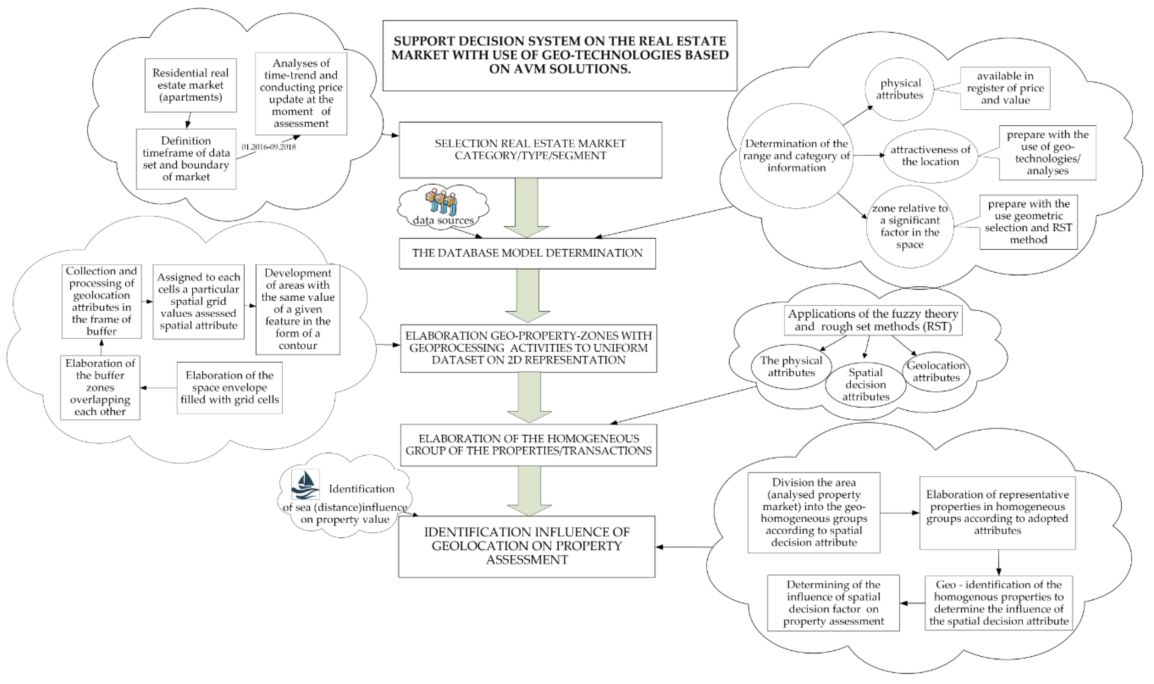 Geosciences 09 00130 g001
