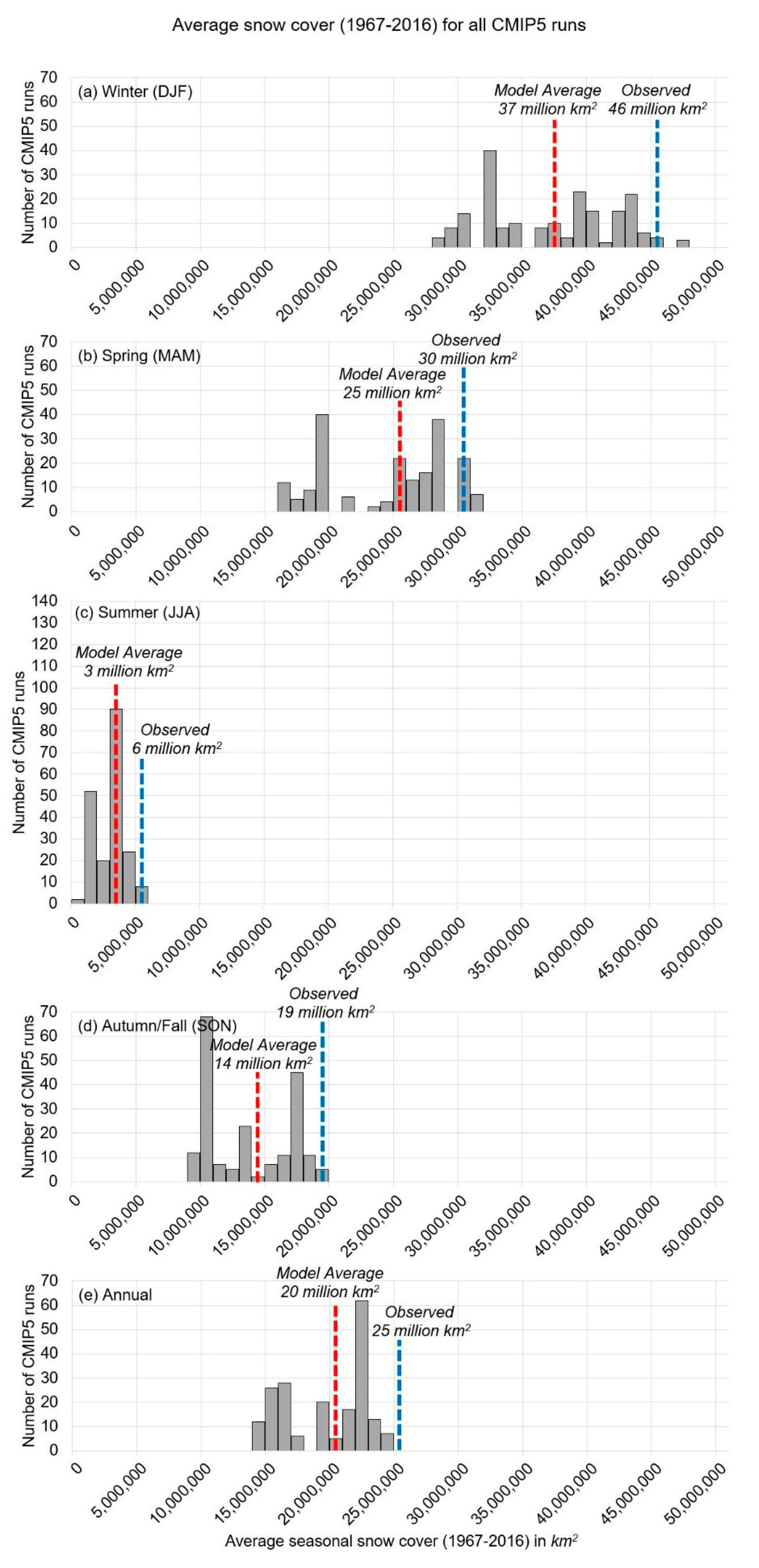 Geosciences 09 00135 g002