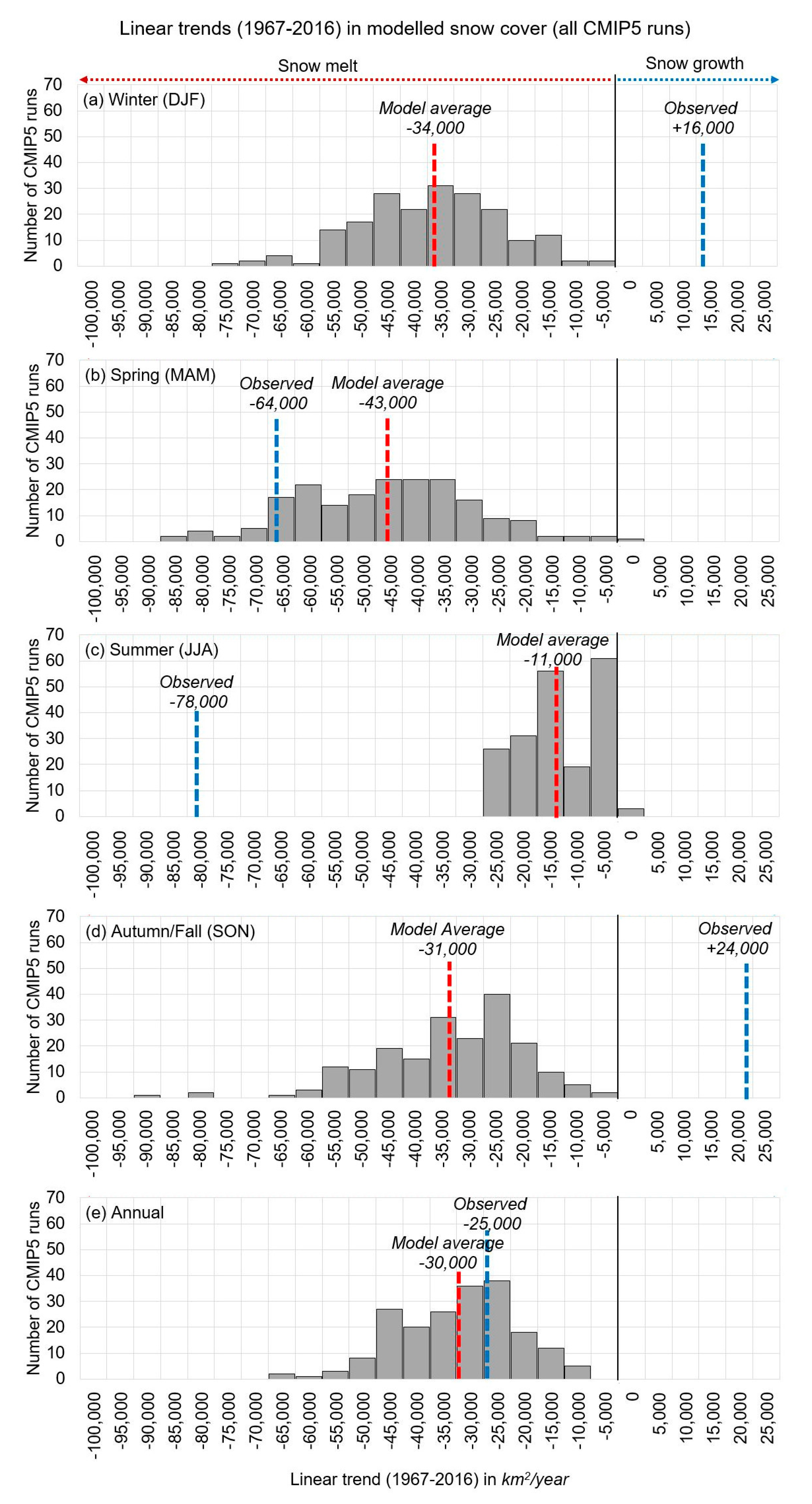 Geosciences 09 00135 g003