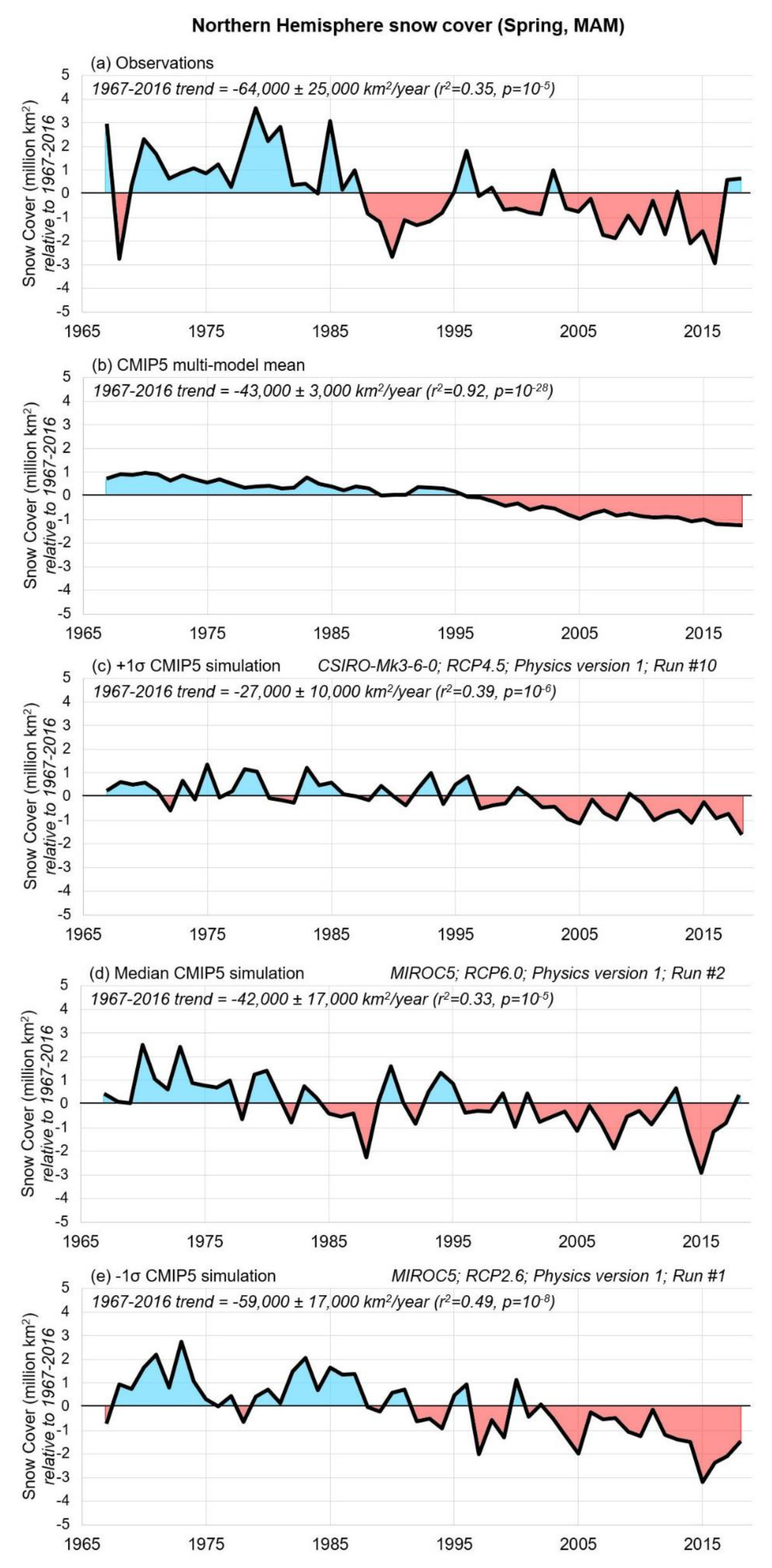 Geosciences 09 00135 g006