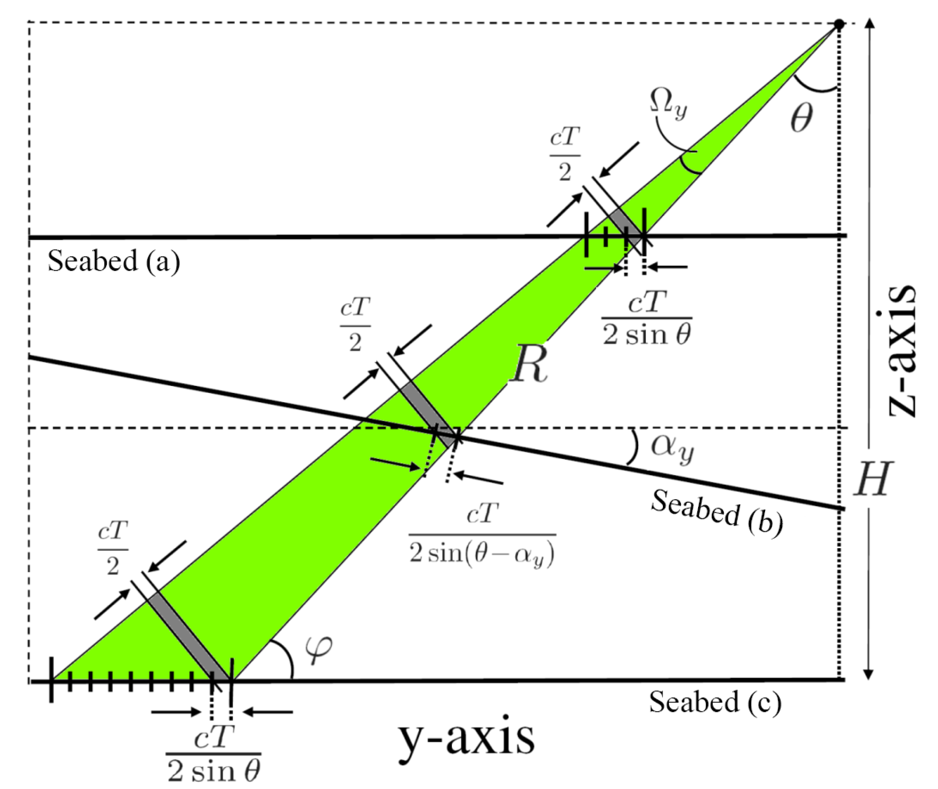 Geosciences 09 00142 g002