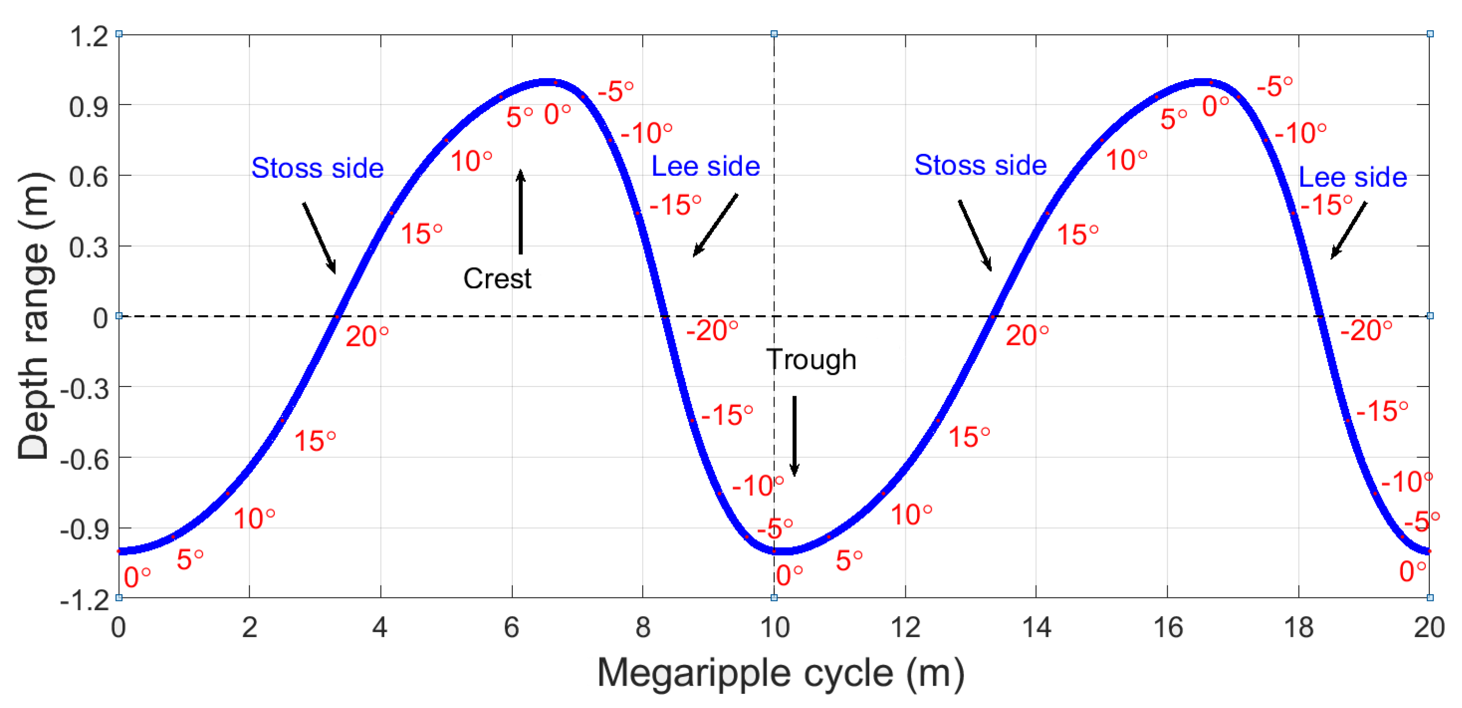 Geosciences 09 00142 g004
