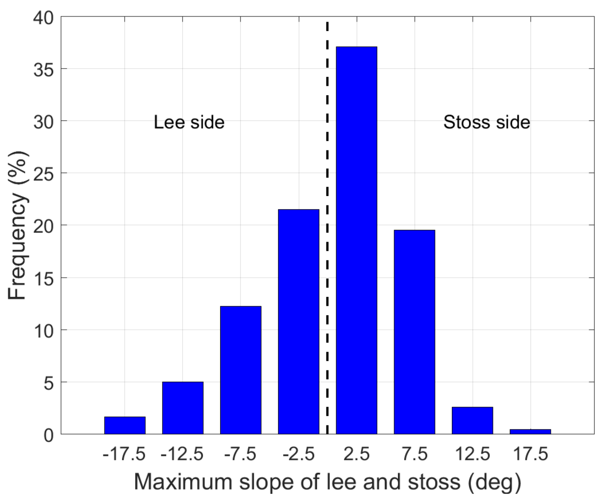 Geosciences 09 00142 g017