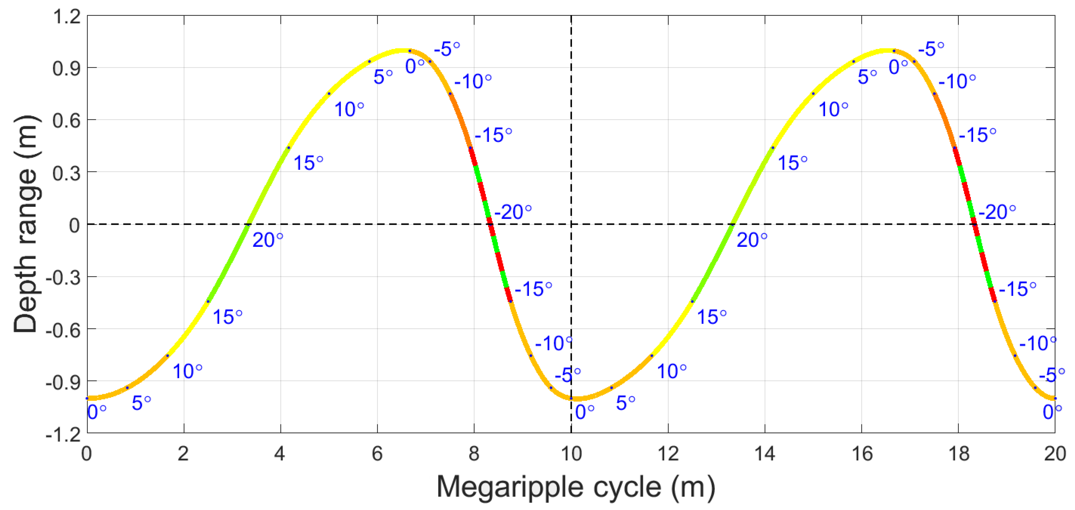 Geosciences 09 00142 g020