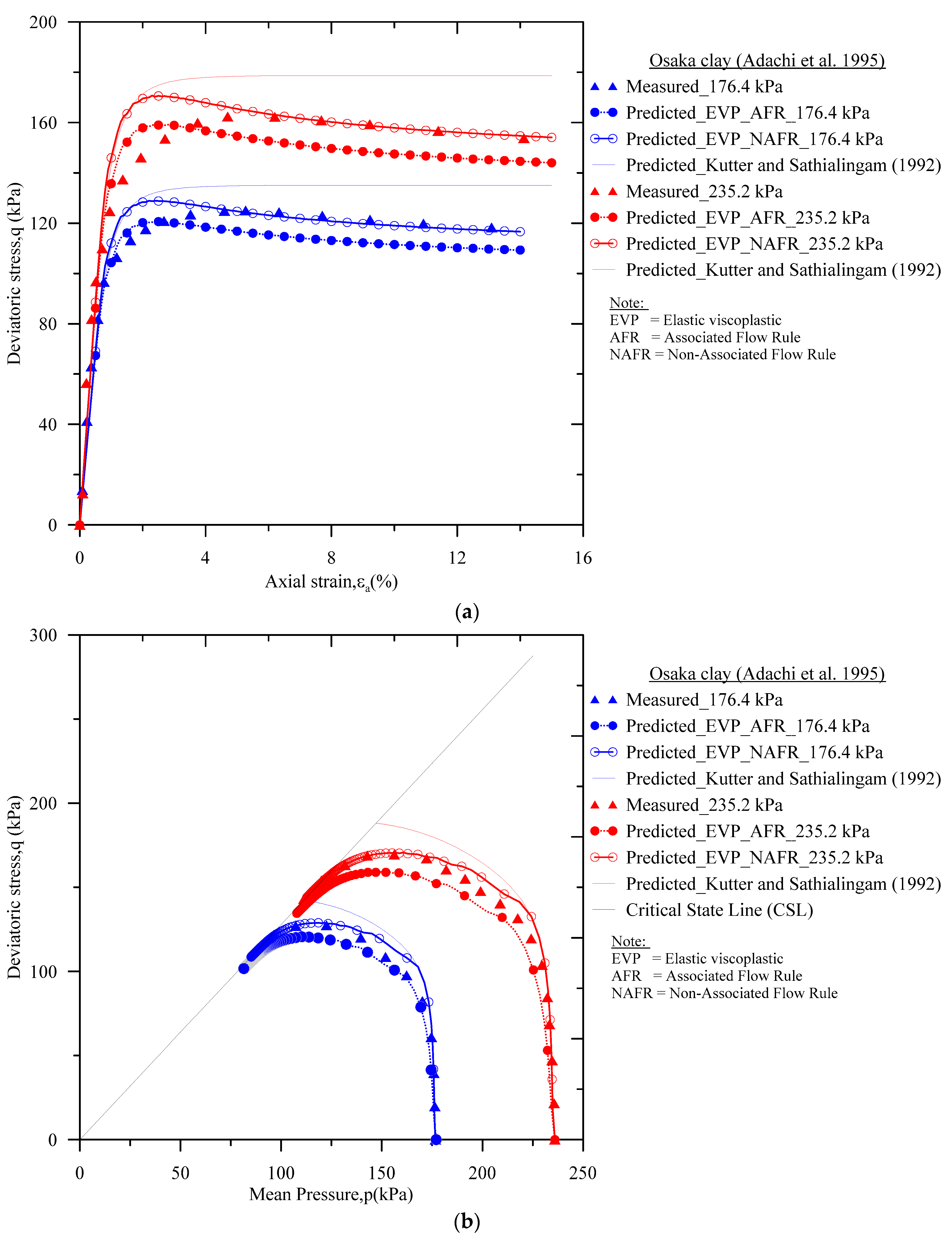 Geosciences 09 00145 g005