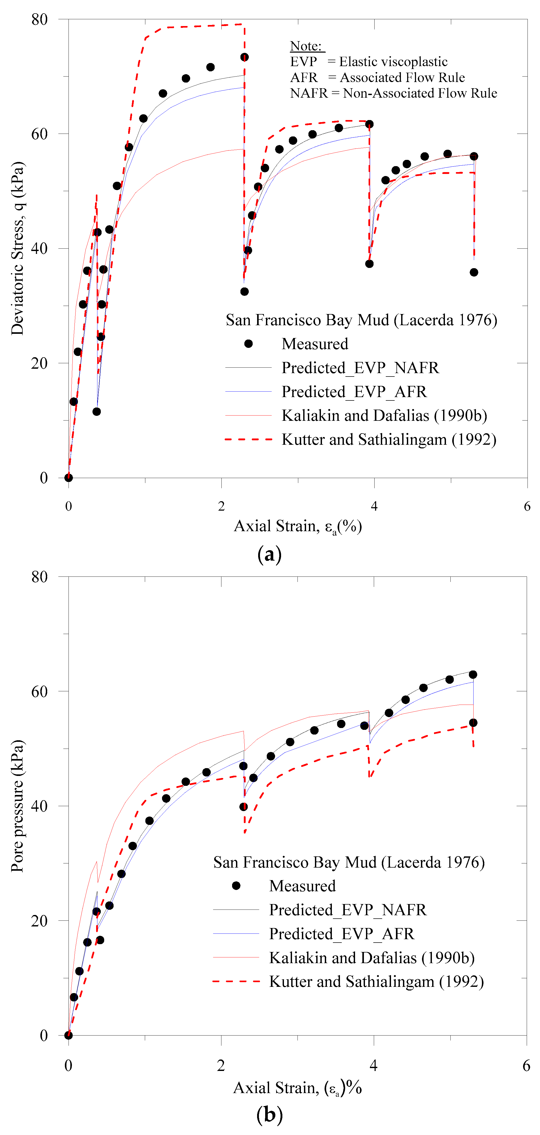 Geosciences 09 00145 g006
