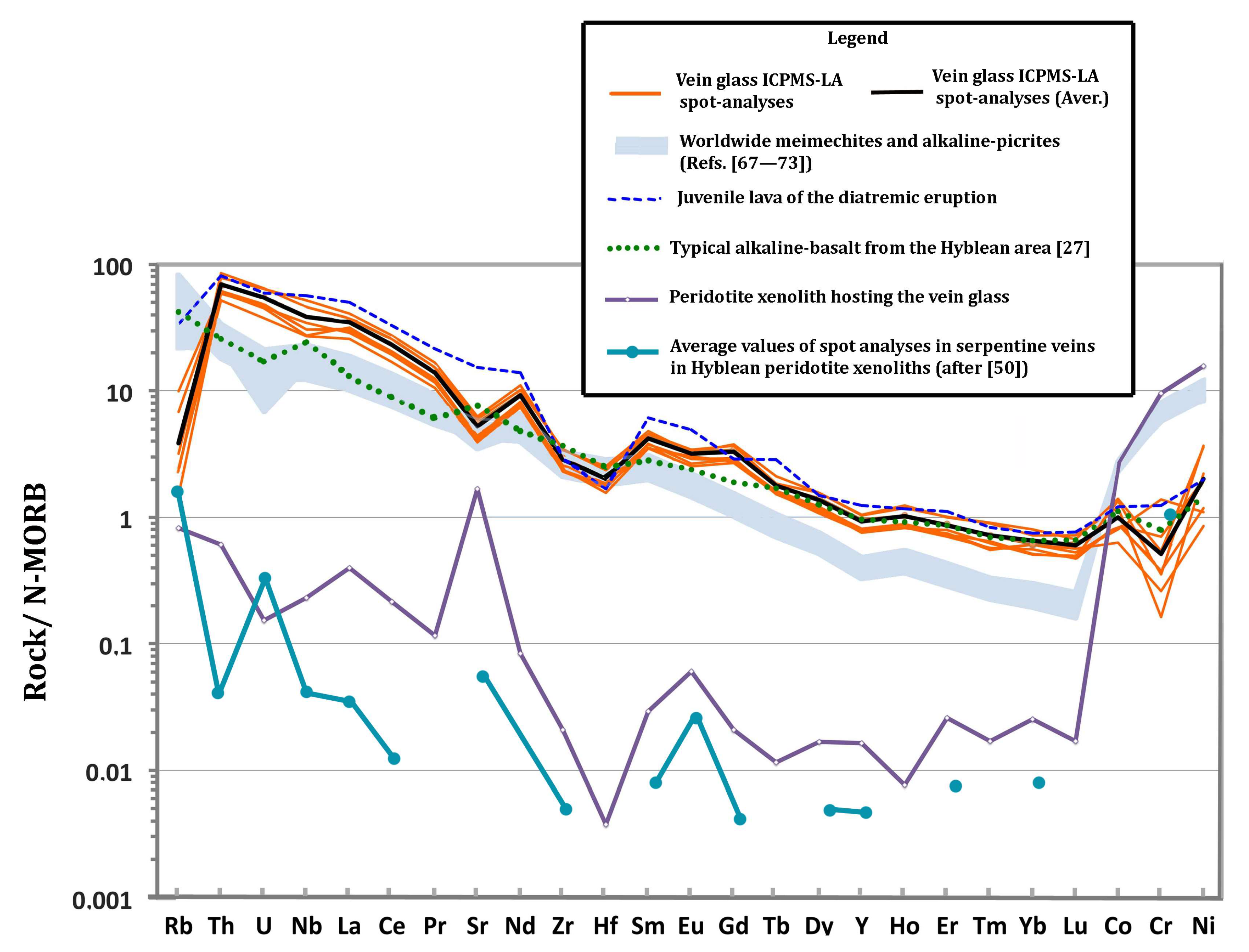 Geosciences 09 00150 g005