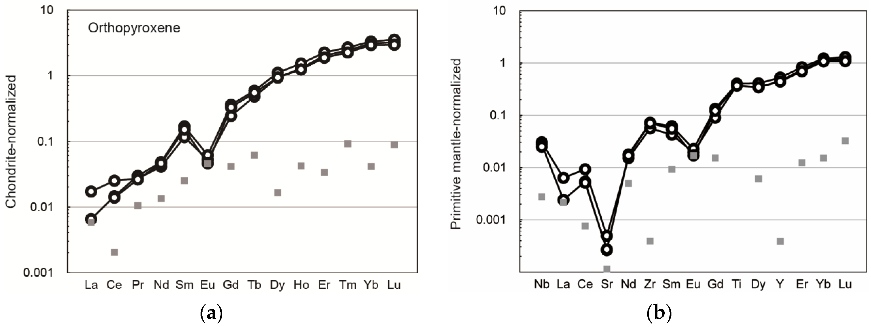 Geosciences 09 00153 g007