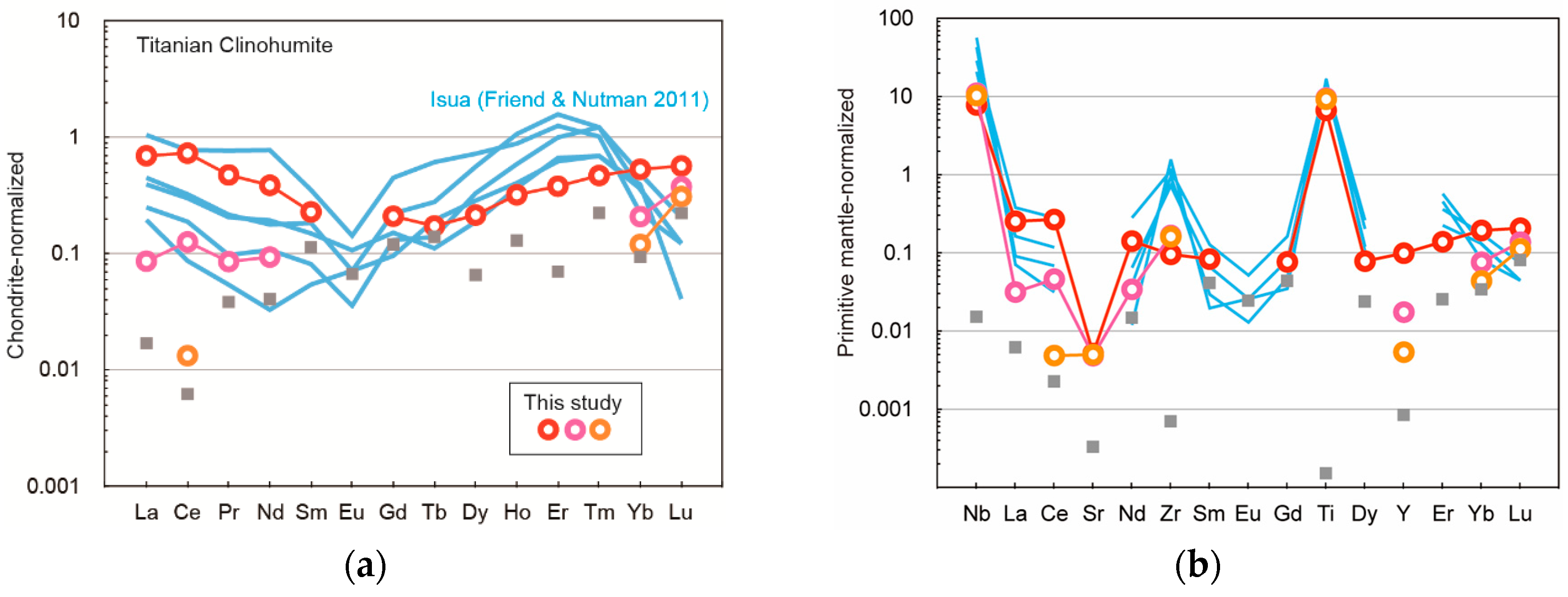 Geosciences 09 00153 g009