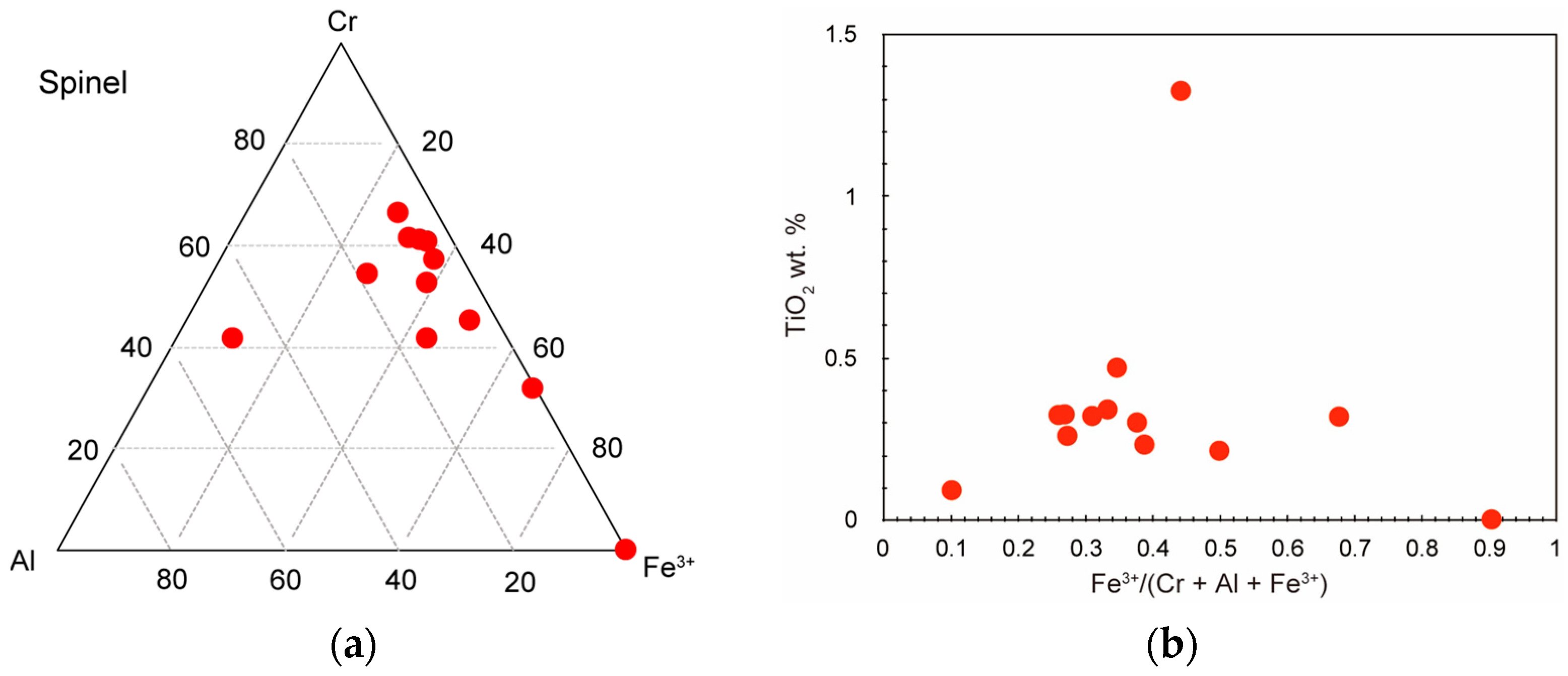 Geosciences 09 00153 g010