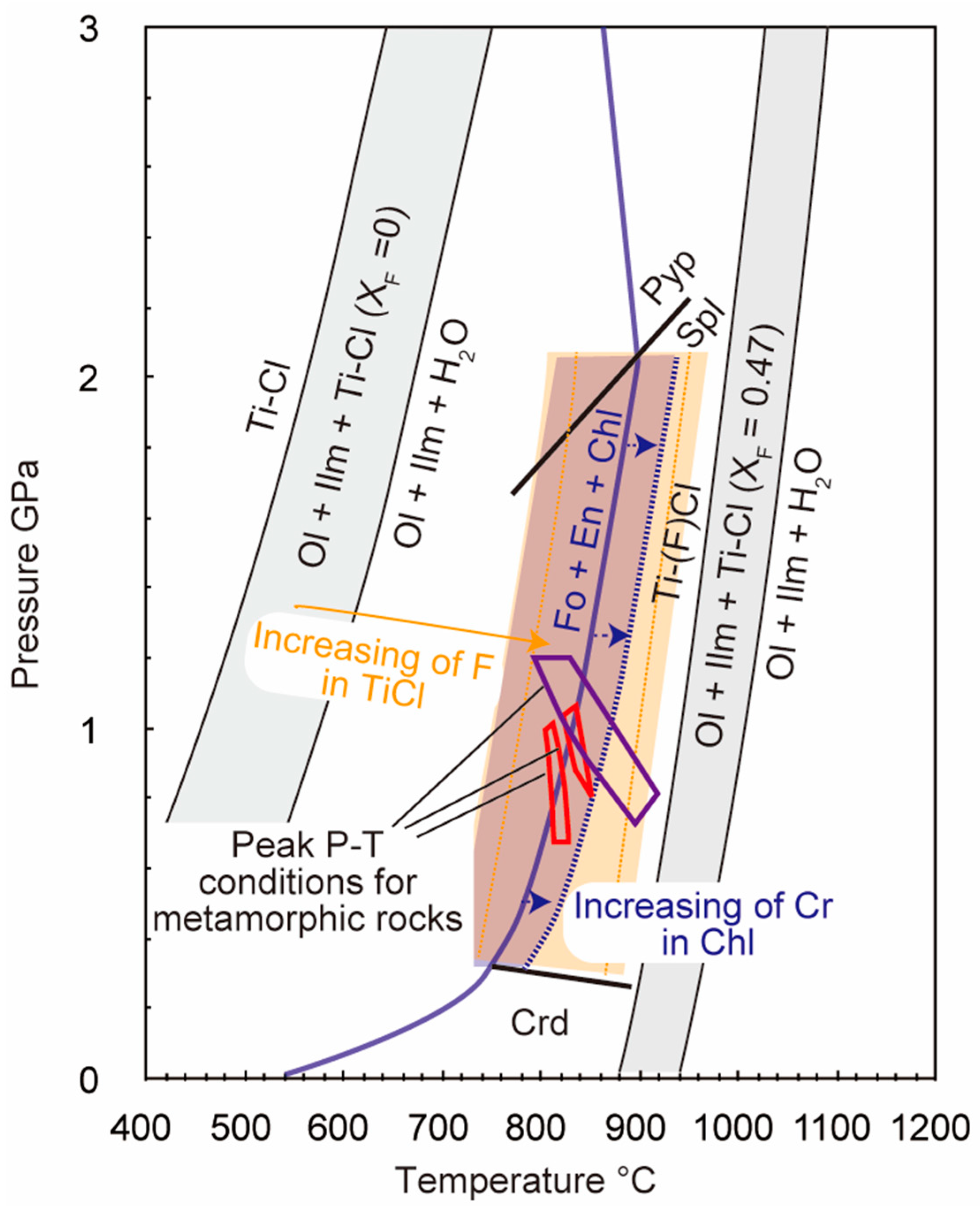 Geosciences 09 00153 g011