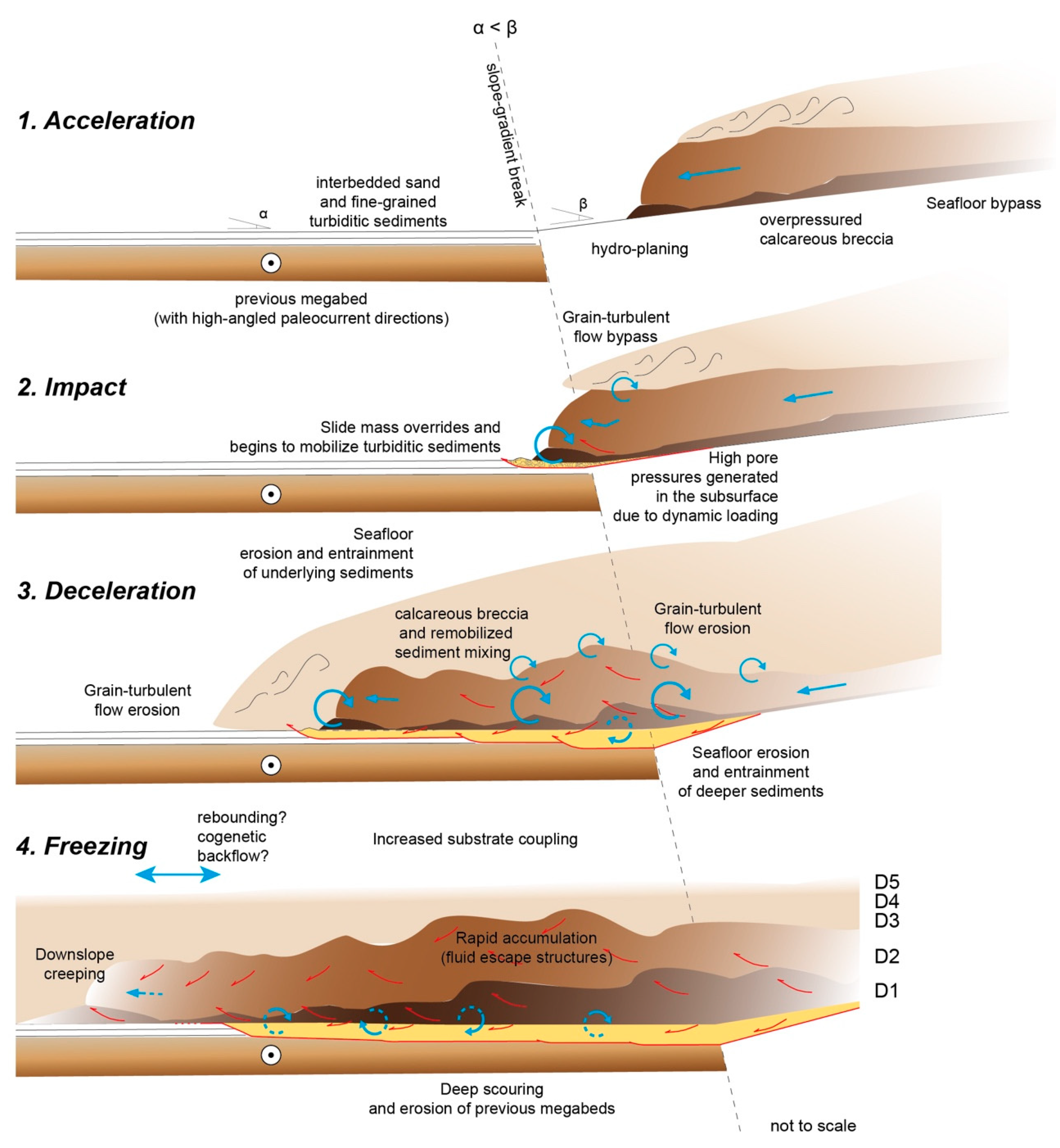 Geosciences 09 00155 g006